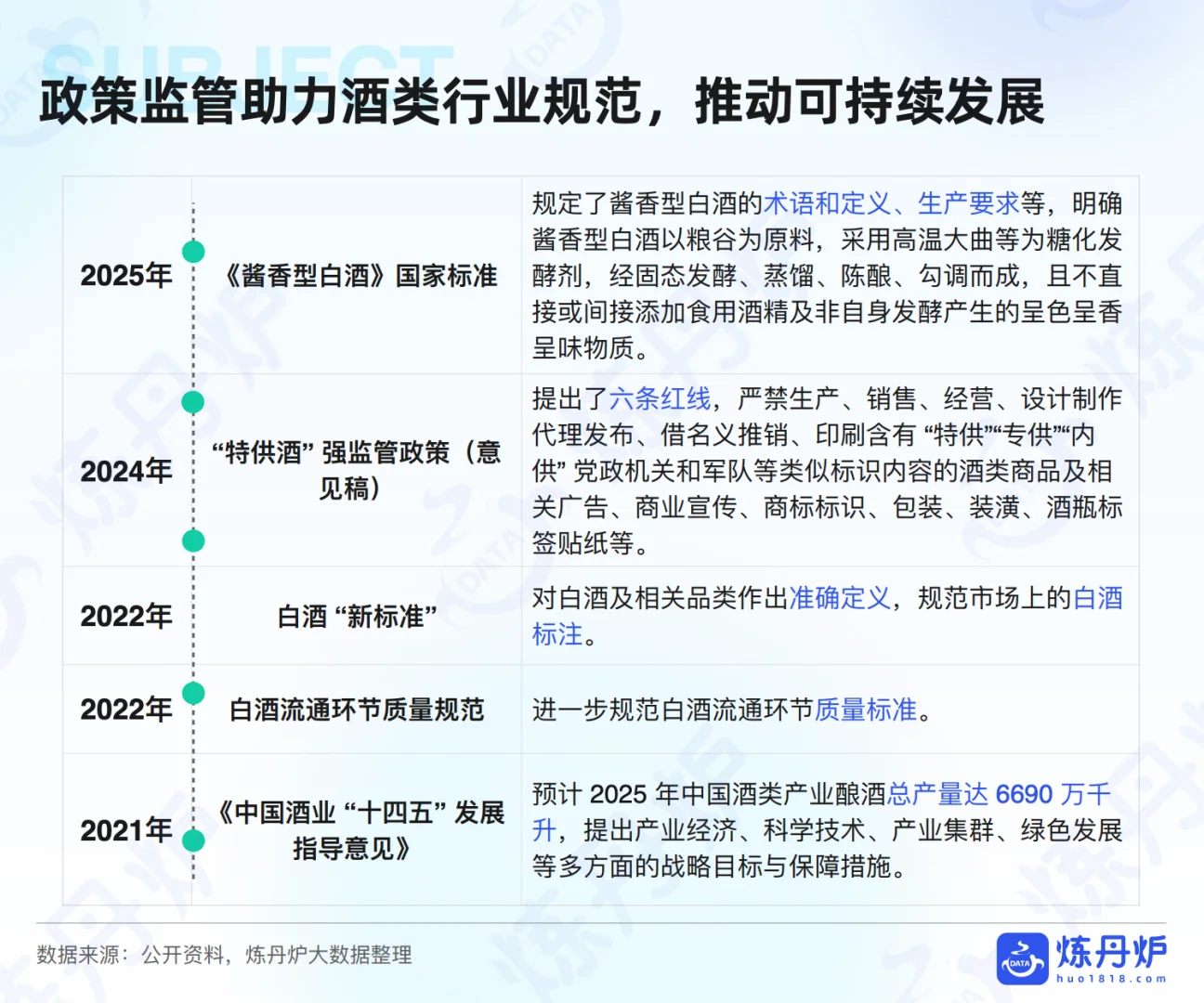 2025年酒类行业发展趋势分析 - 炼丹炉