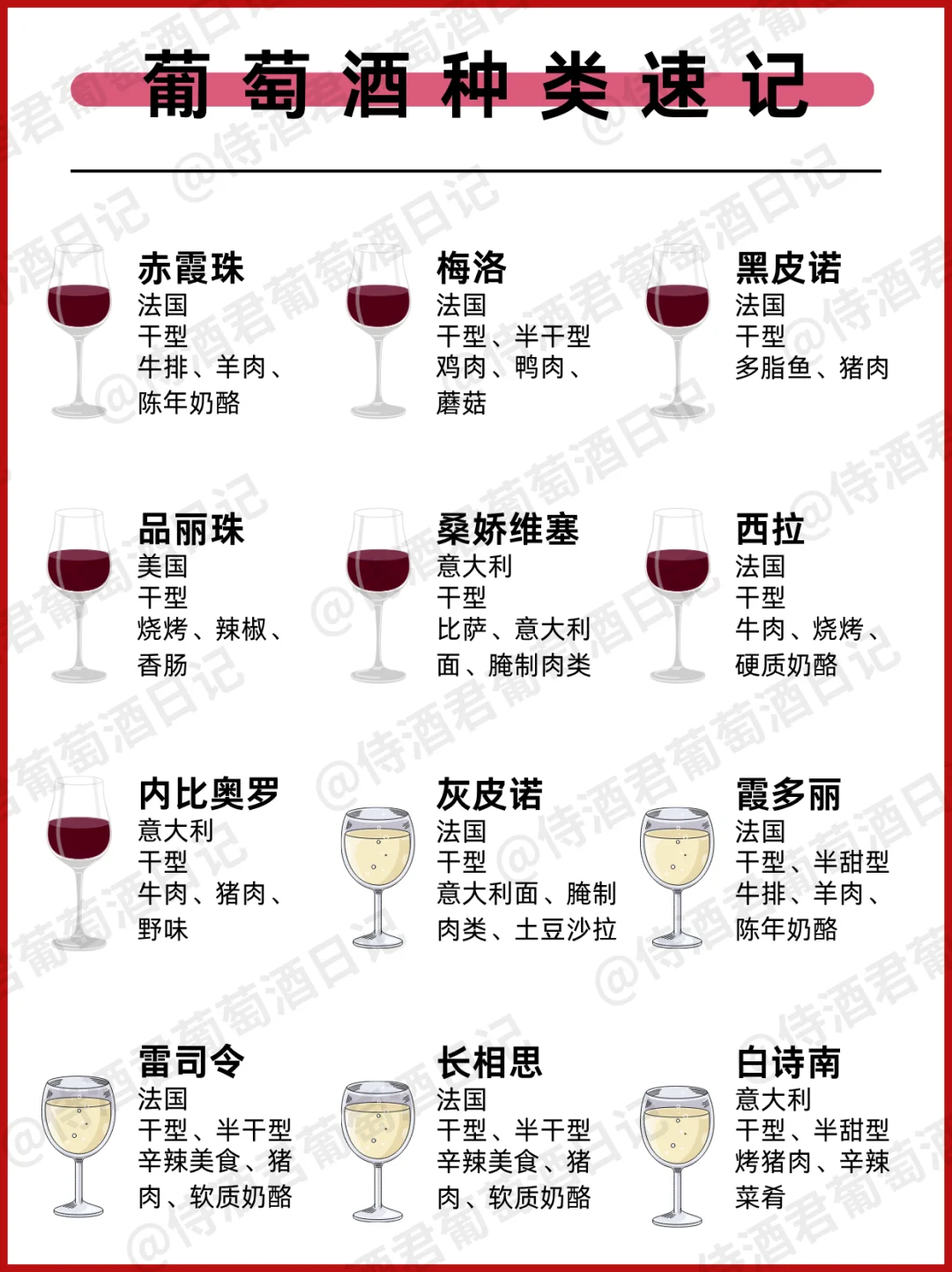 吐血整理❗ 葡萄酒入门看这篇就够‼️超全