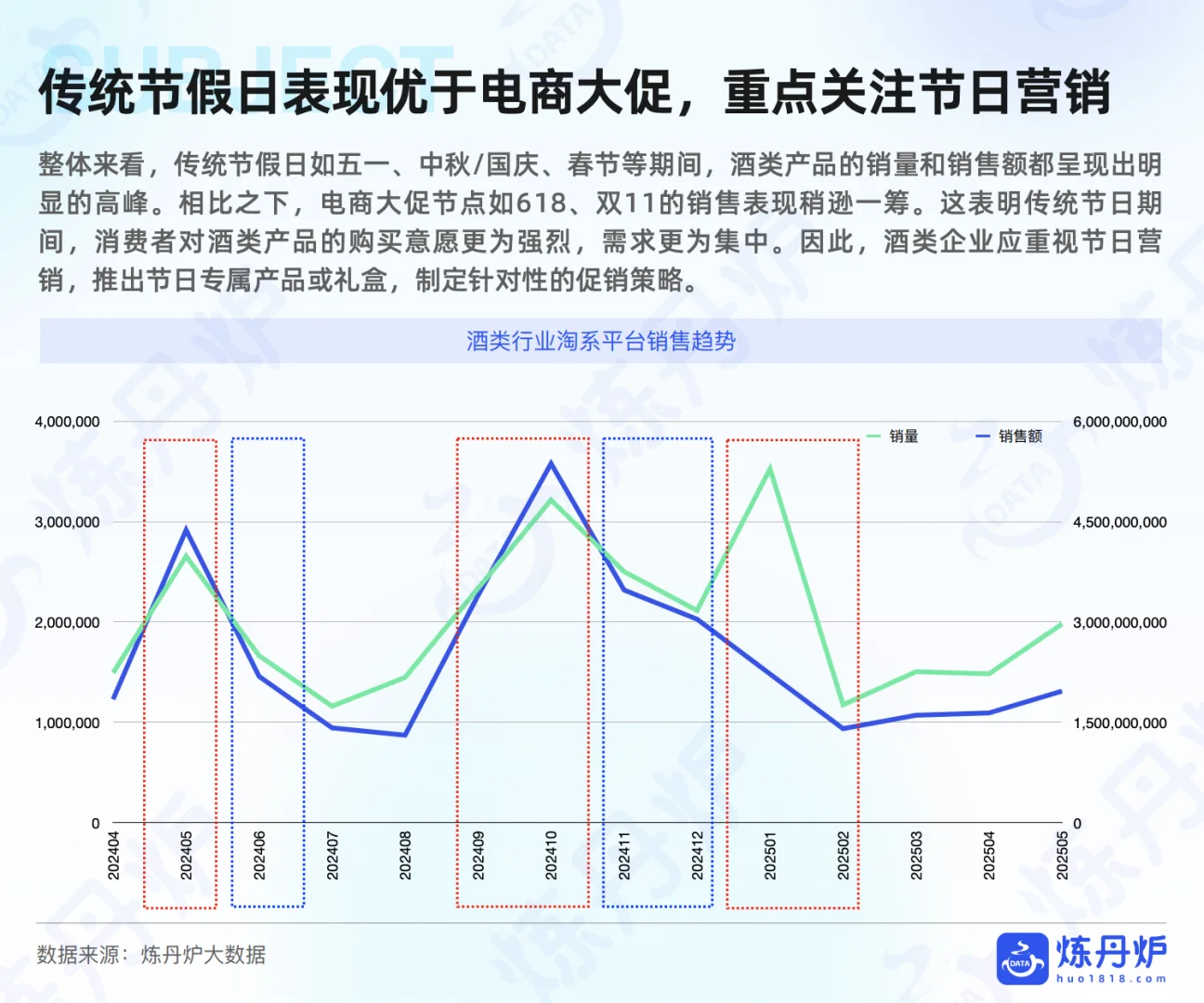 2025年酒类行业发展趋势分析 - 炼丹炉
