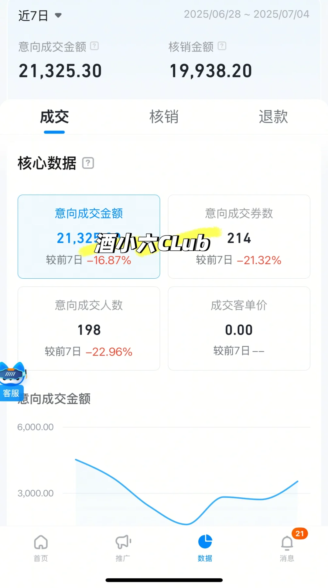 05后创业人，爆肝研究软加盟线上鸡尾酒