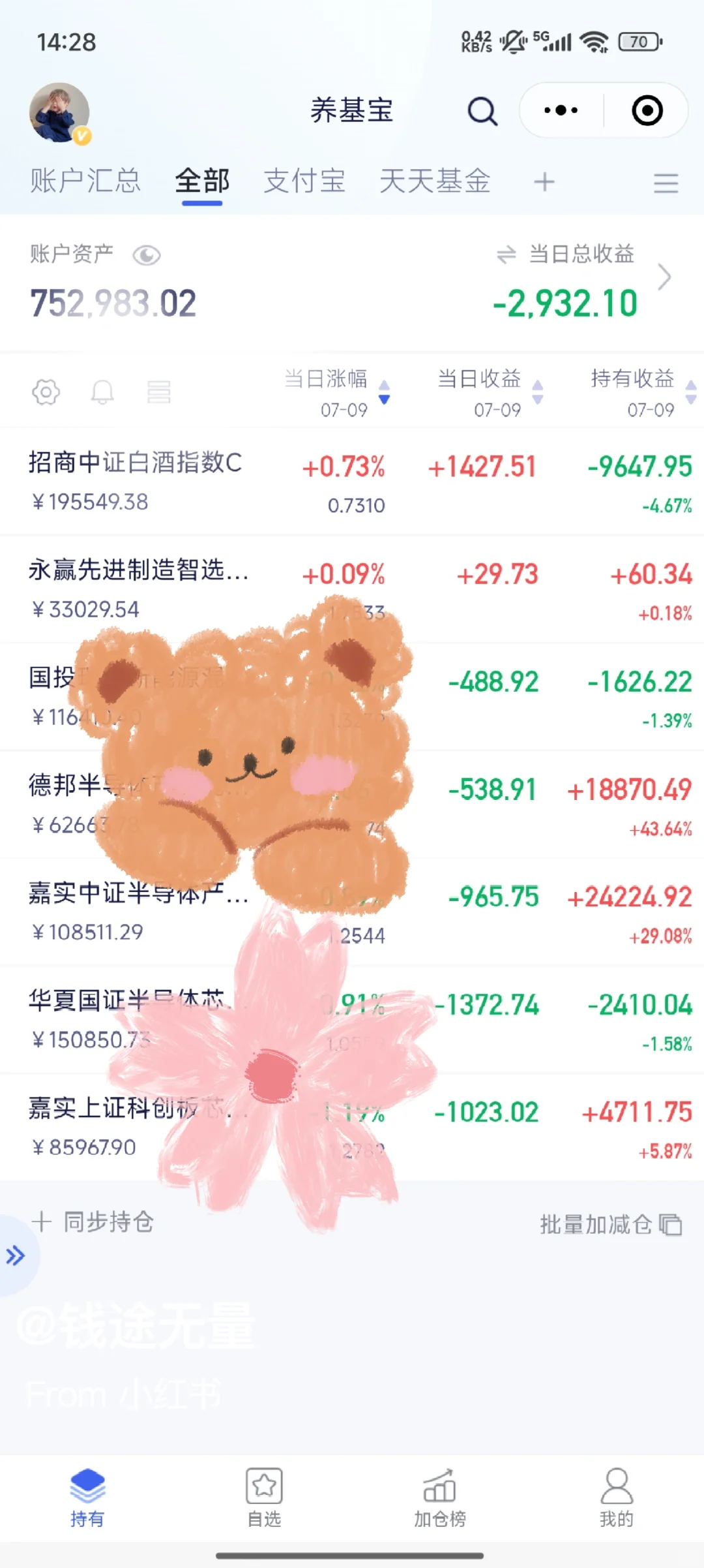 7/9白酒是要起来了吗?
