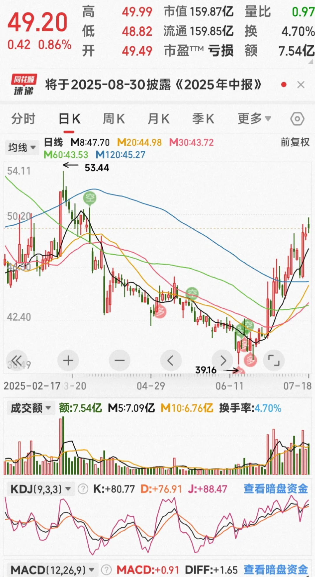 不是说白酒没人喝了吗？?