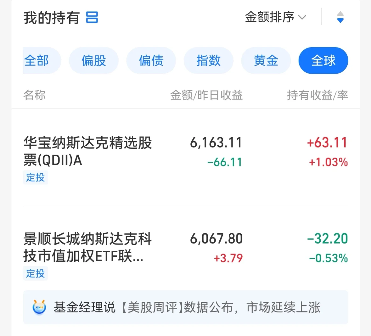 大学生理财日志 5.6