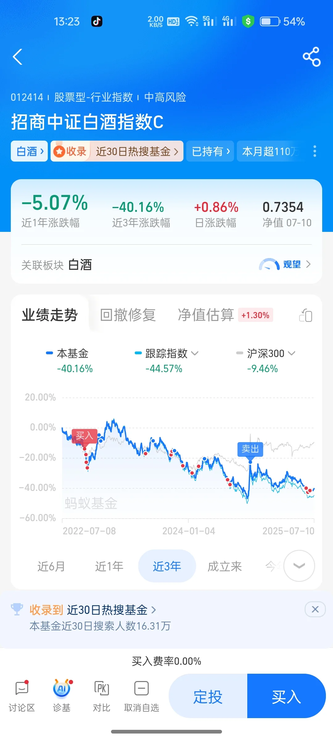 白酒起飞了