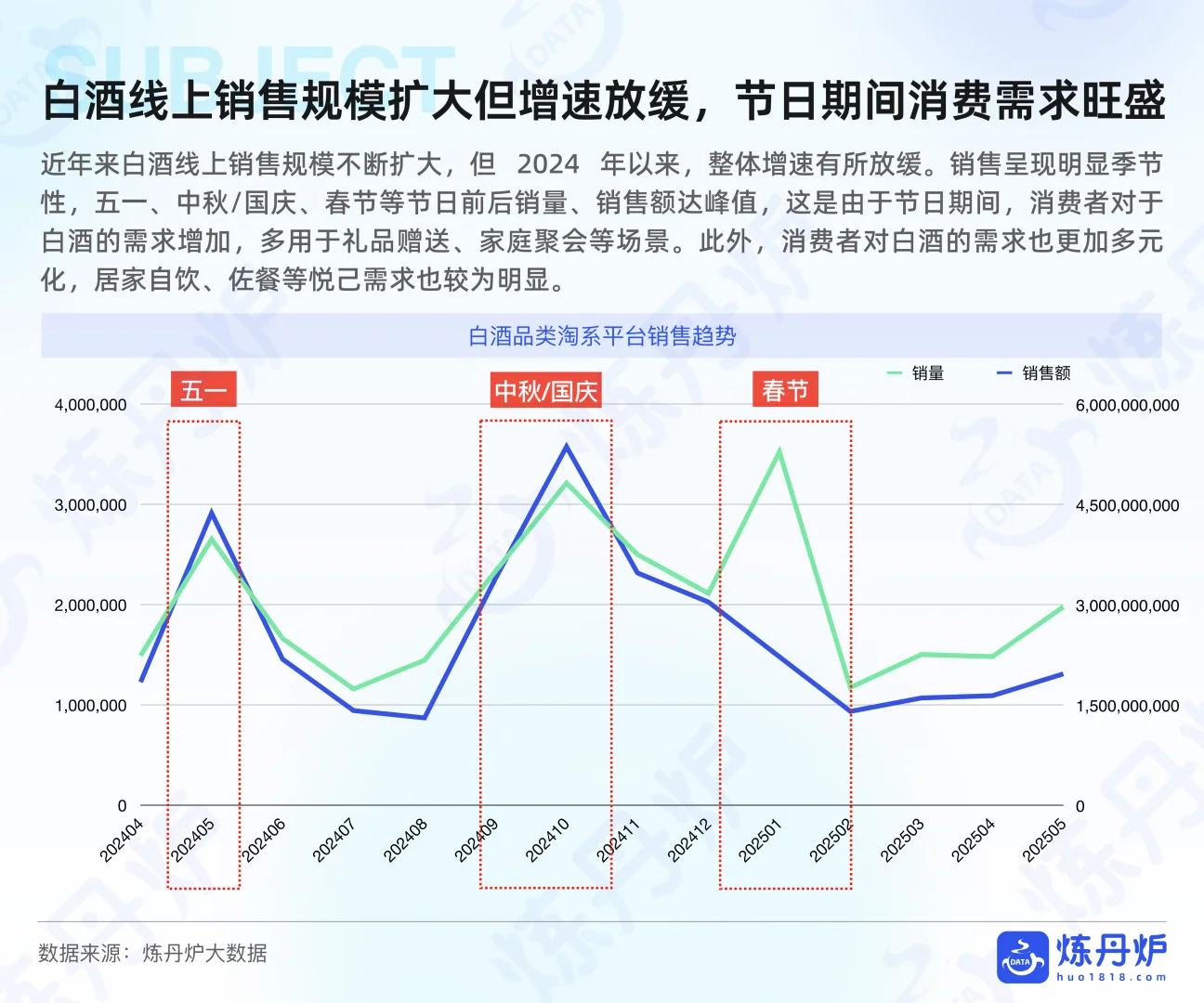 2025酒类行业发展趋势分析