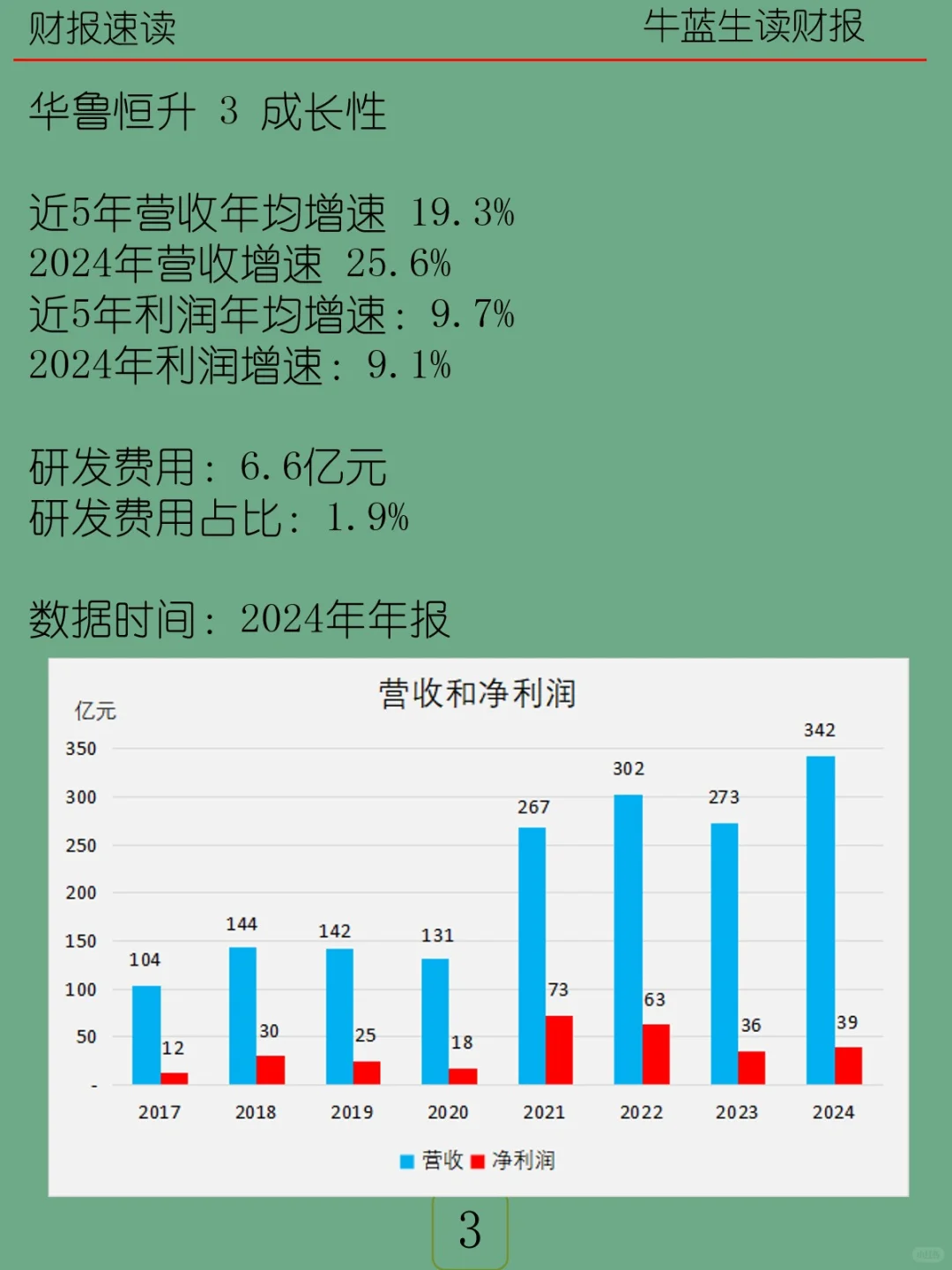 2024年报 | 069 华鲁恒升