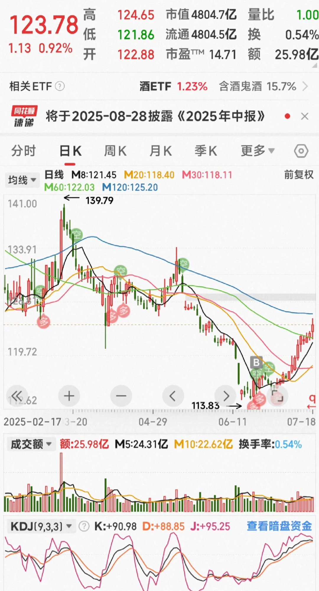 不是说白酒没人喝了吗？?