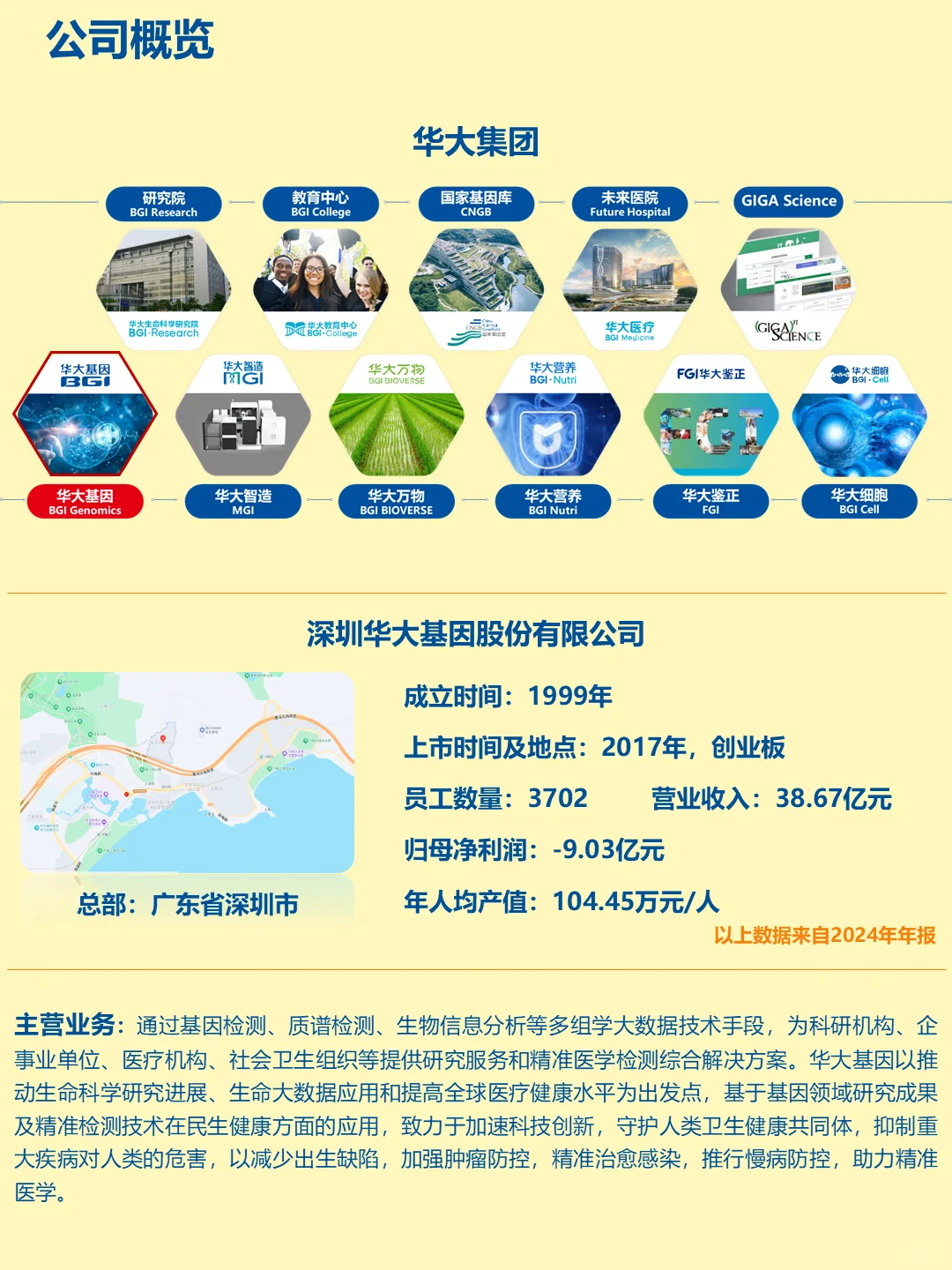 深度解读|每天认识一家公司：No.1华大基因
