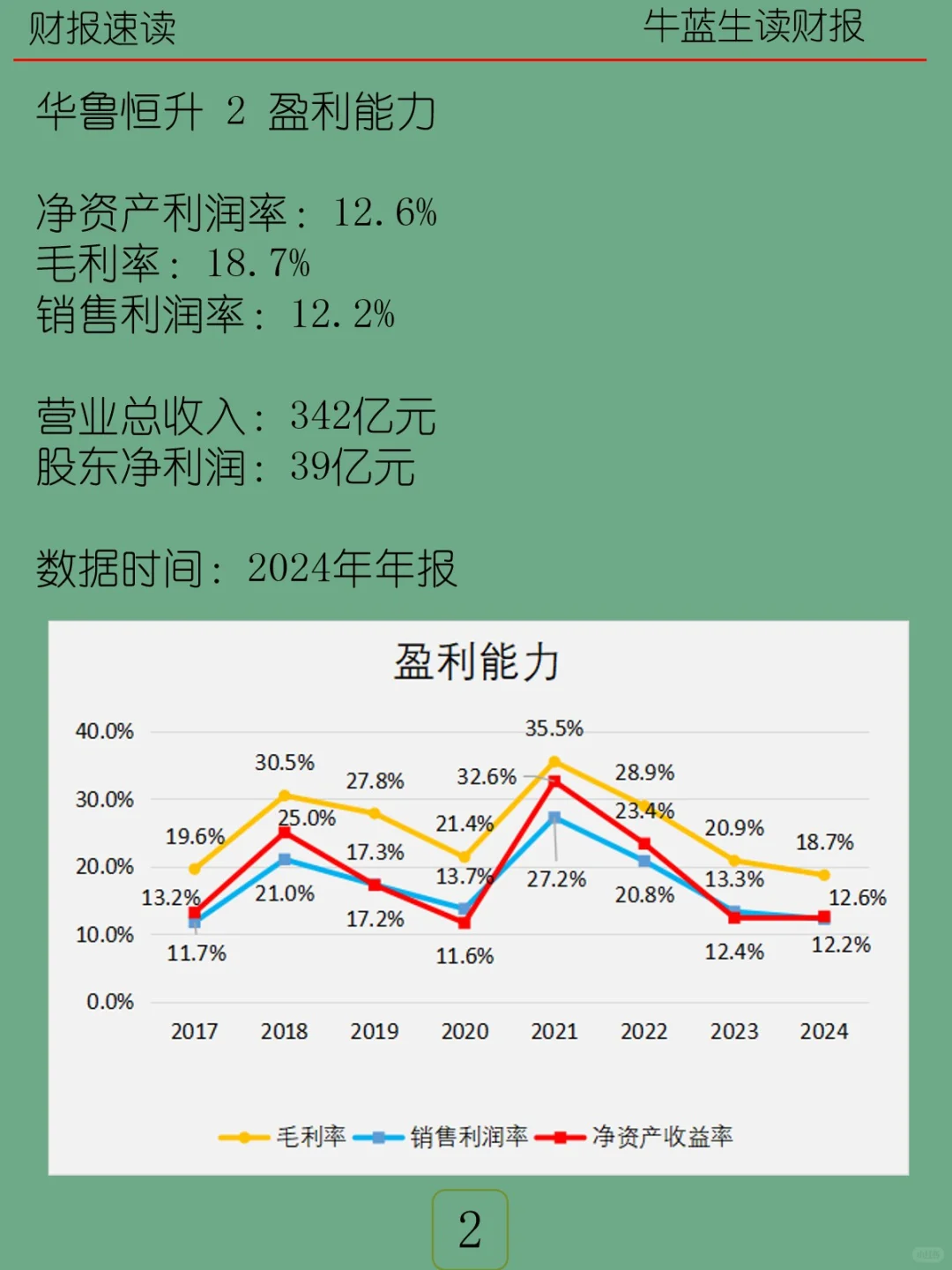2024年报 | 069 华鲁恒升