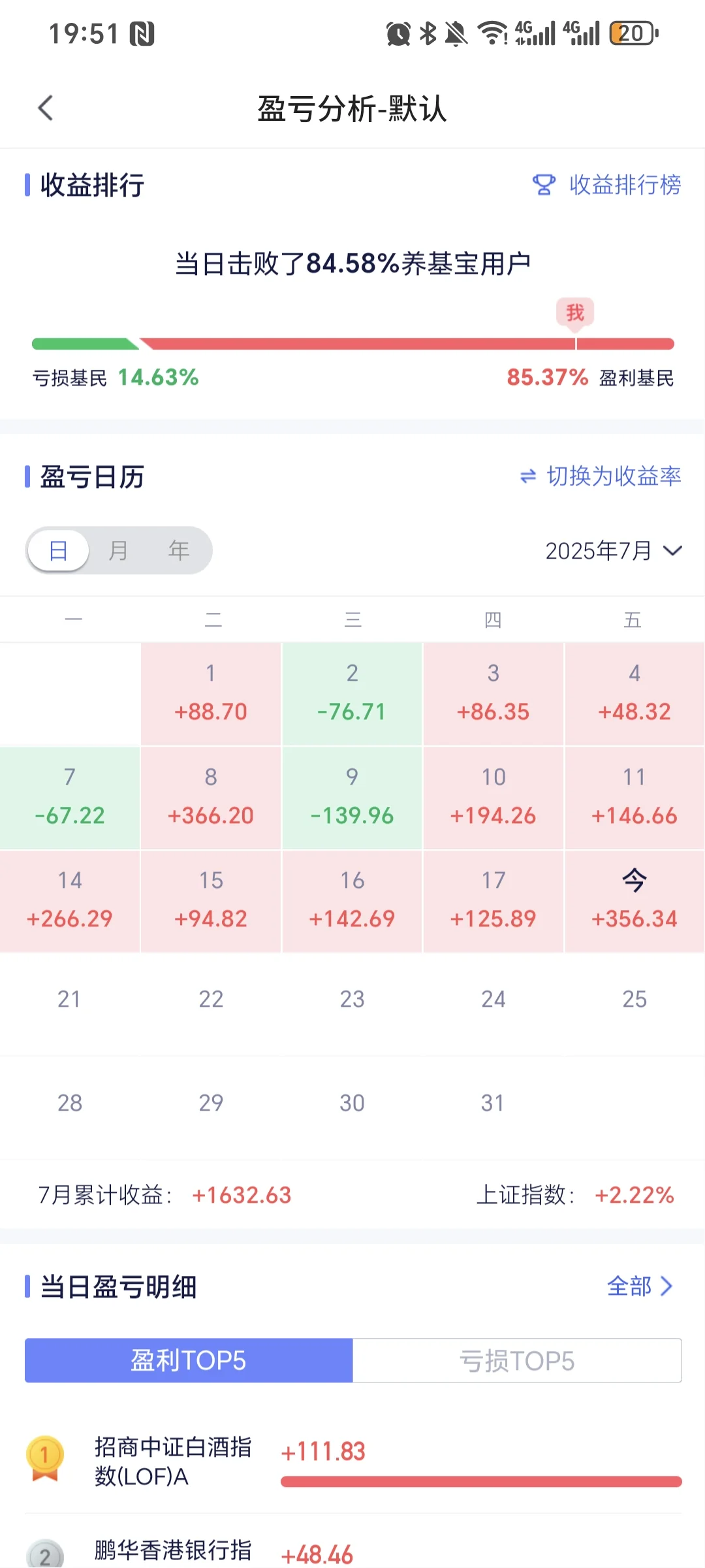 我的白酒终于力挺起来了！