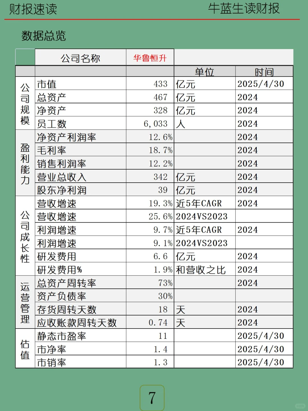 2024年报 | 069 华鲁恒升