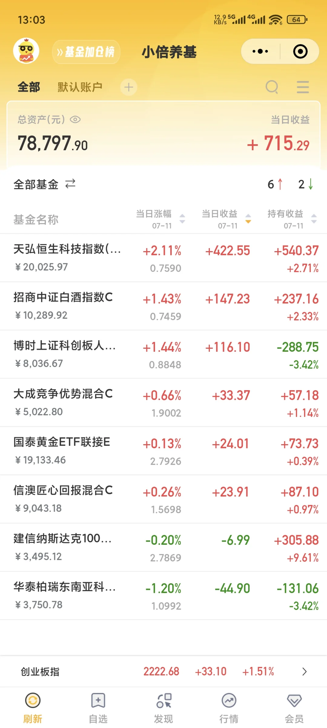 7月11日，起飞！昨天跟上的都吃上肉了吧！