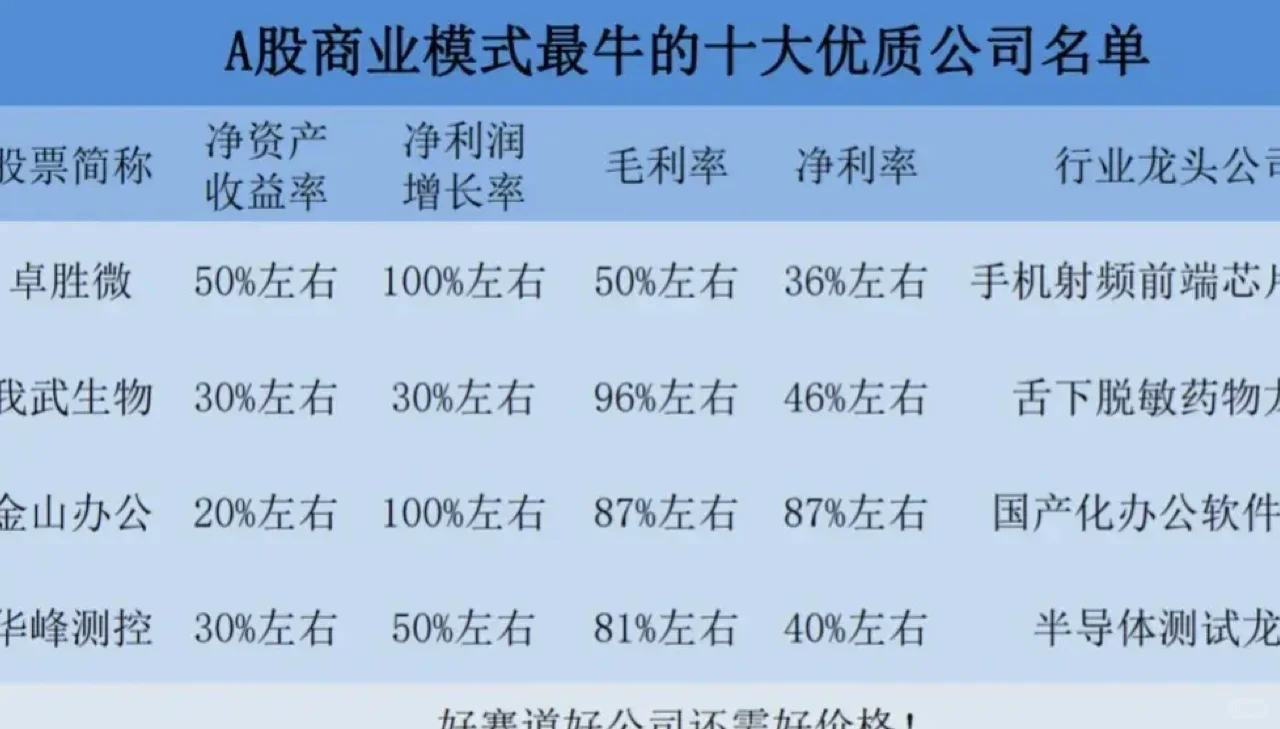 A股商业模式最牛的十大优质公司名单！