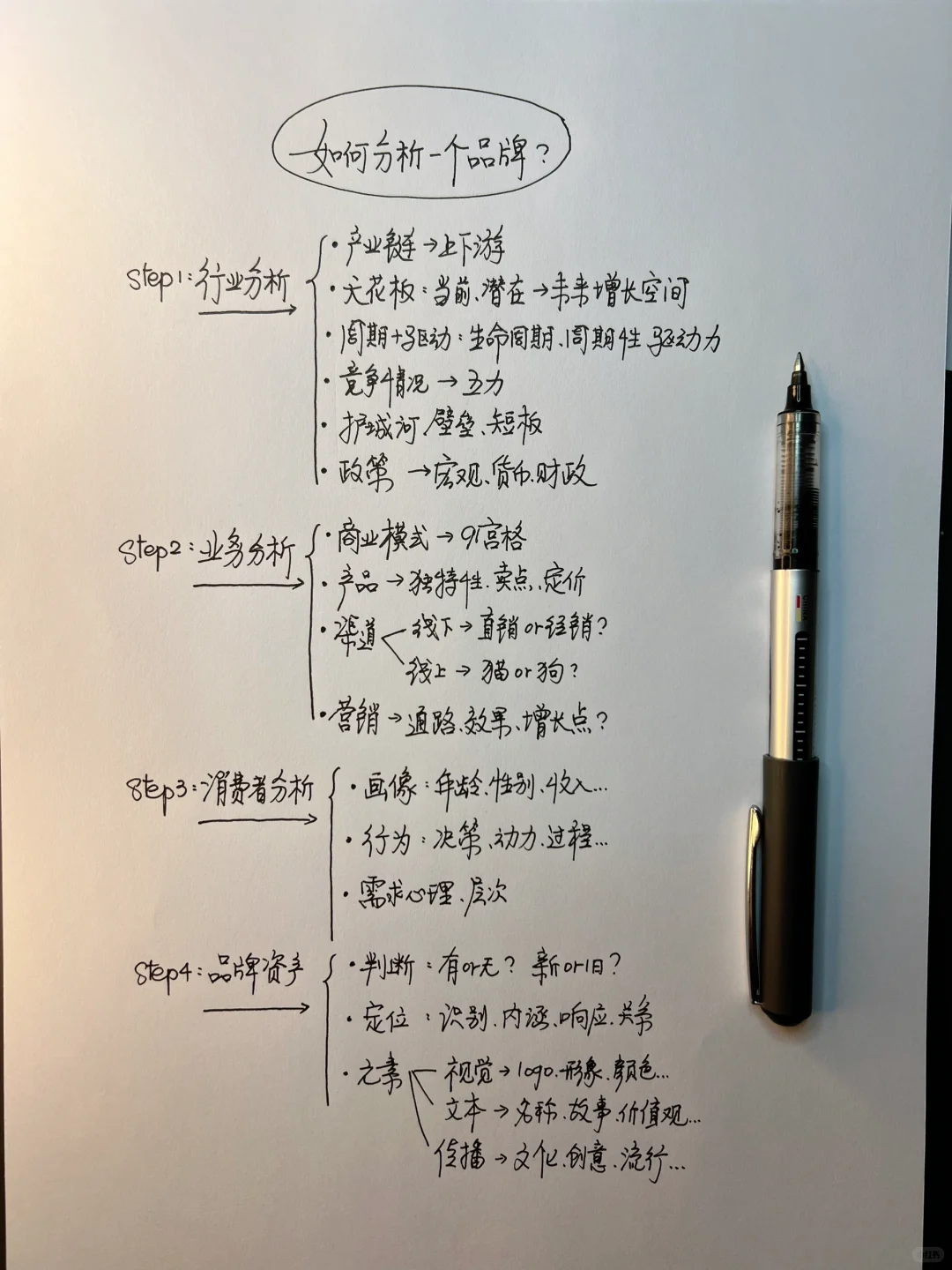 如何分析一个品牌