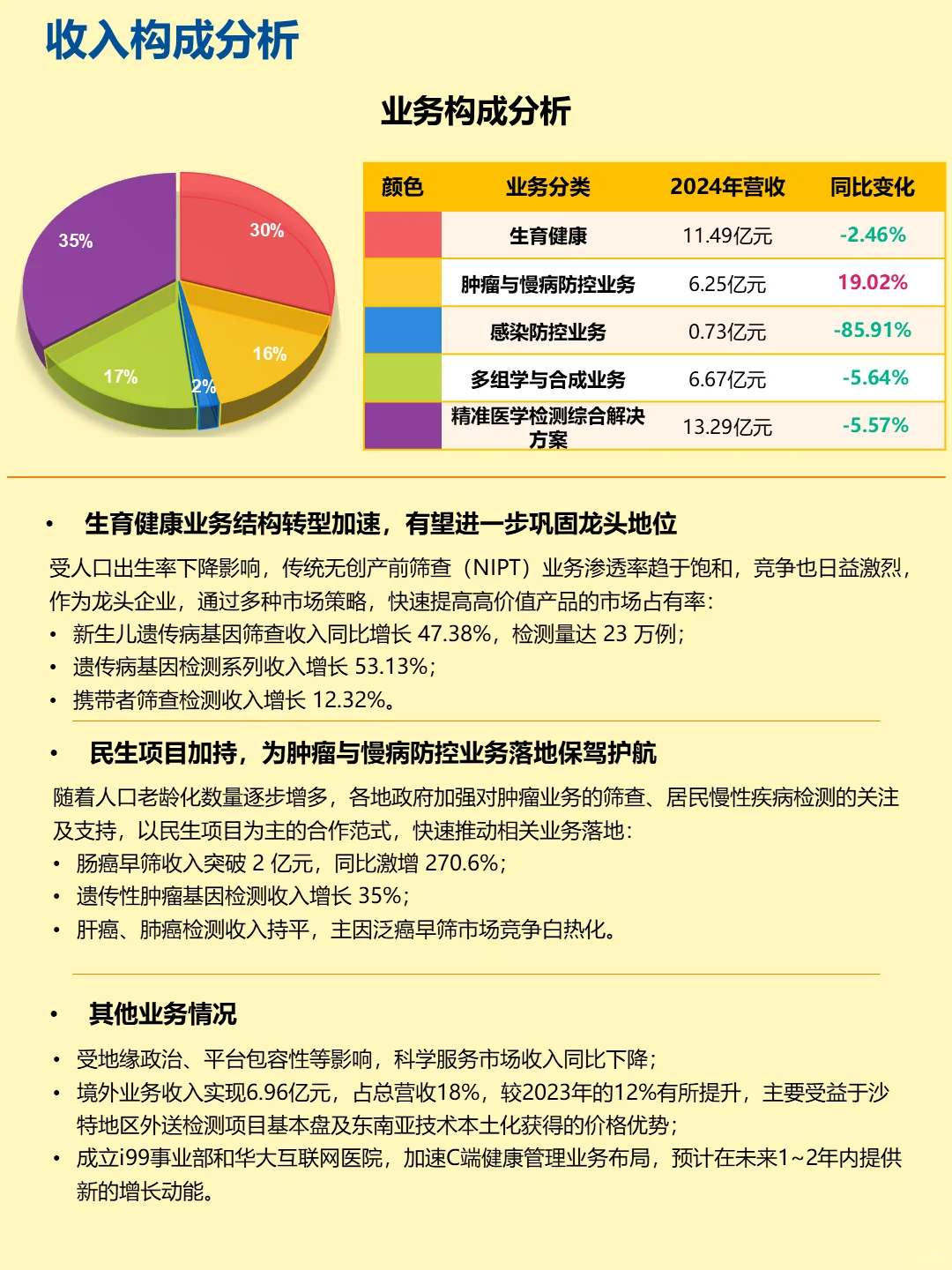 深度解读|每天认识一家公司：No.1华大基因