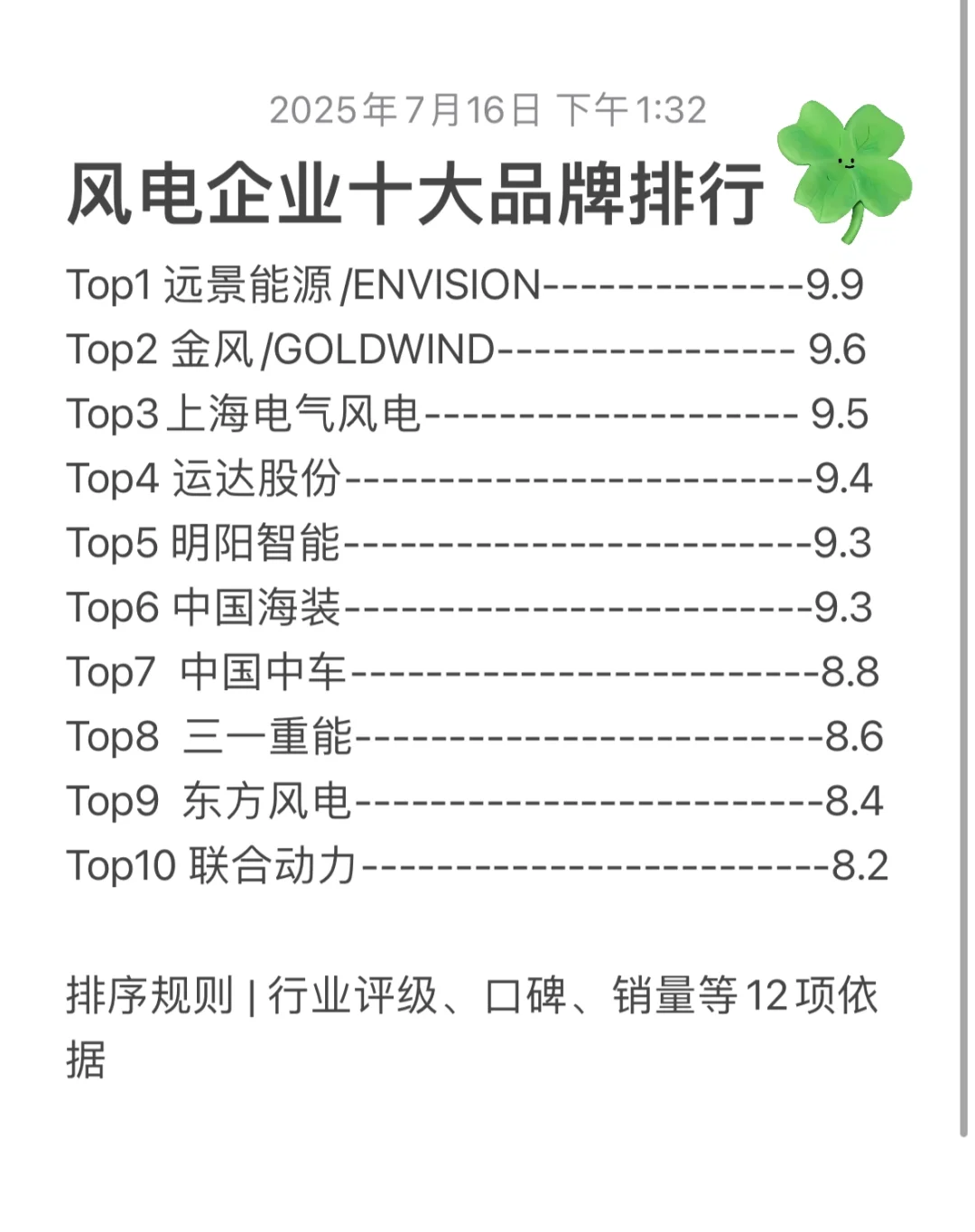 风电企业十大品牌?
