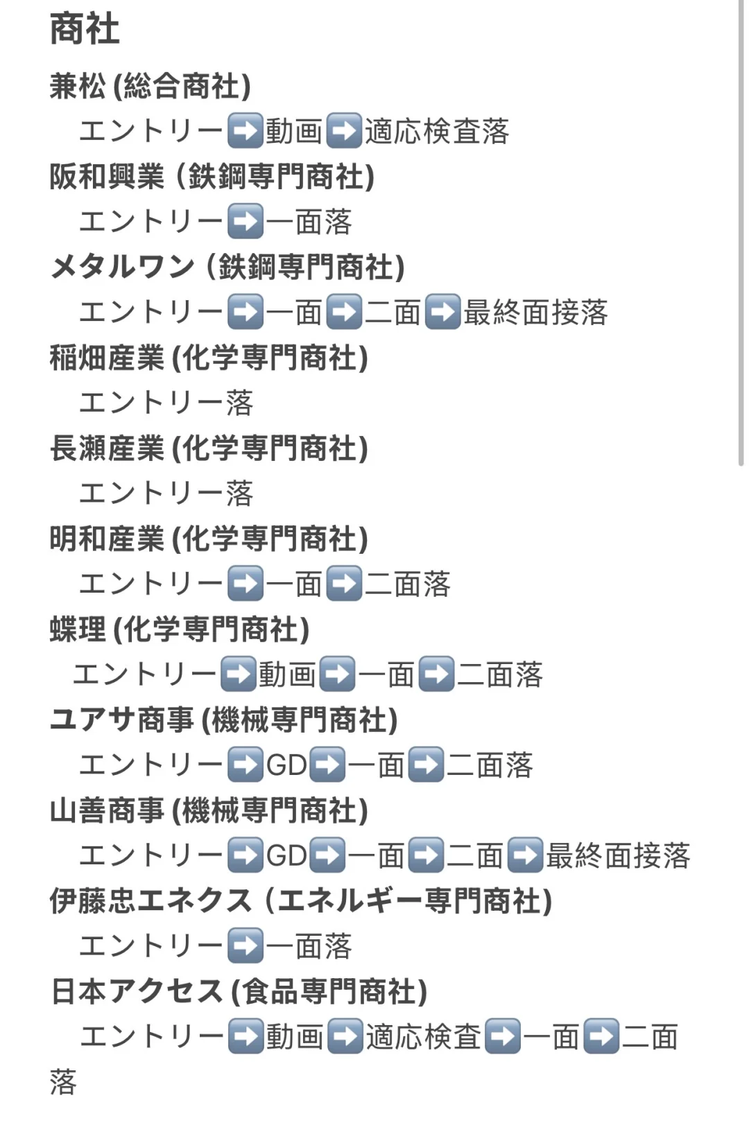 ??关于我就活时选考过的企业（メーカー・商社）