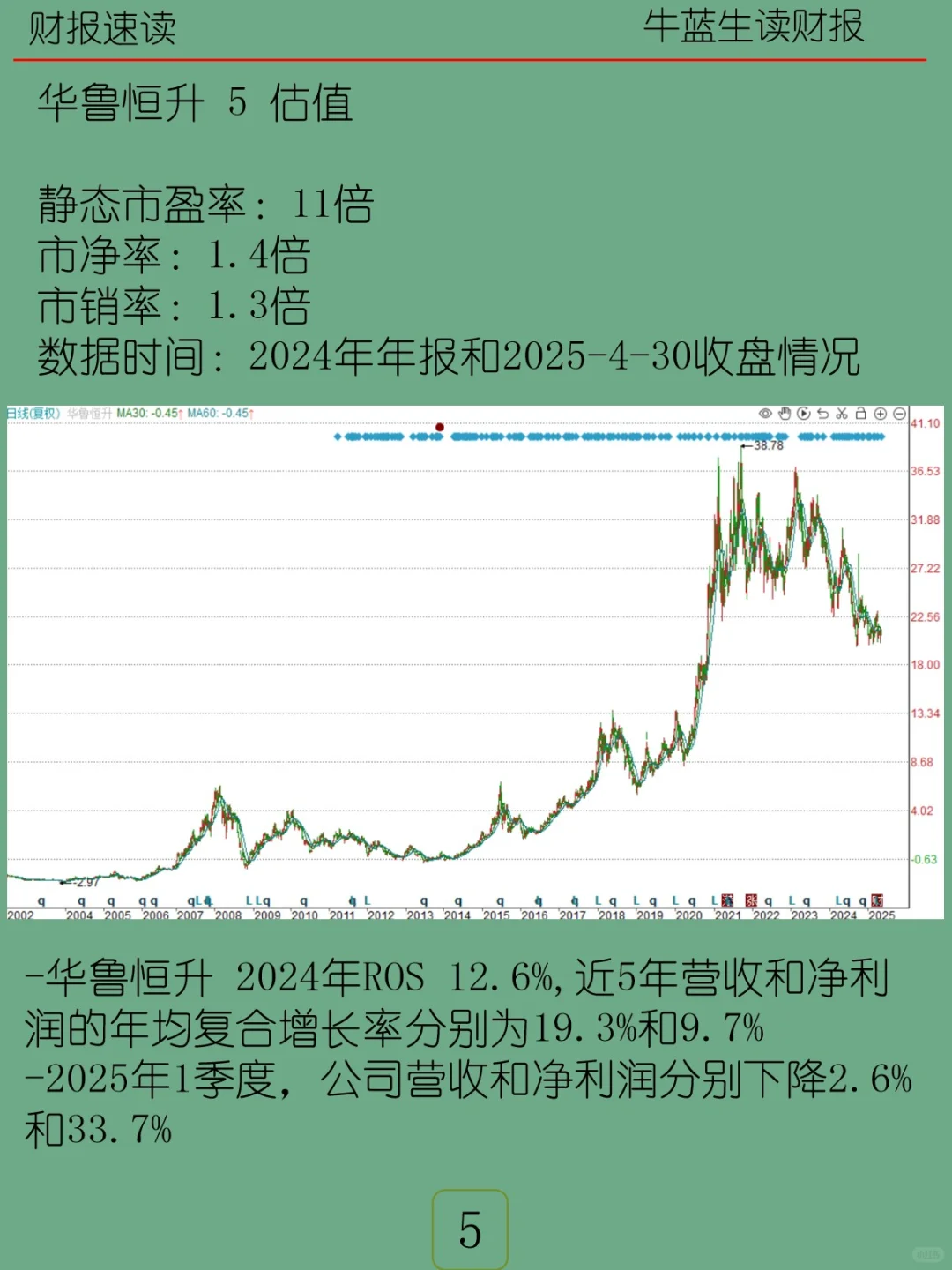2024年报 | 069 华鲁恒升