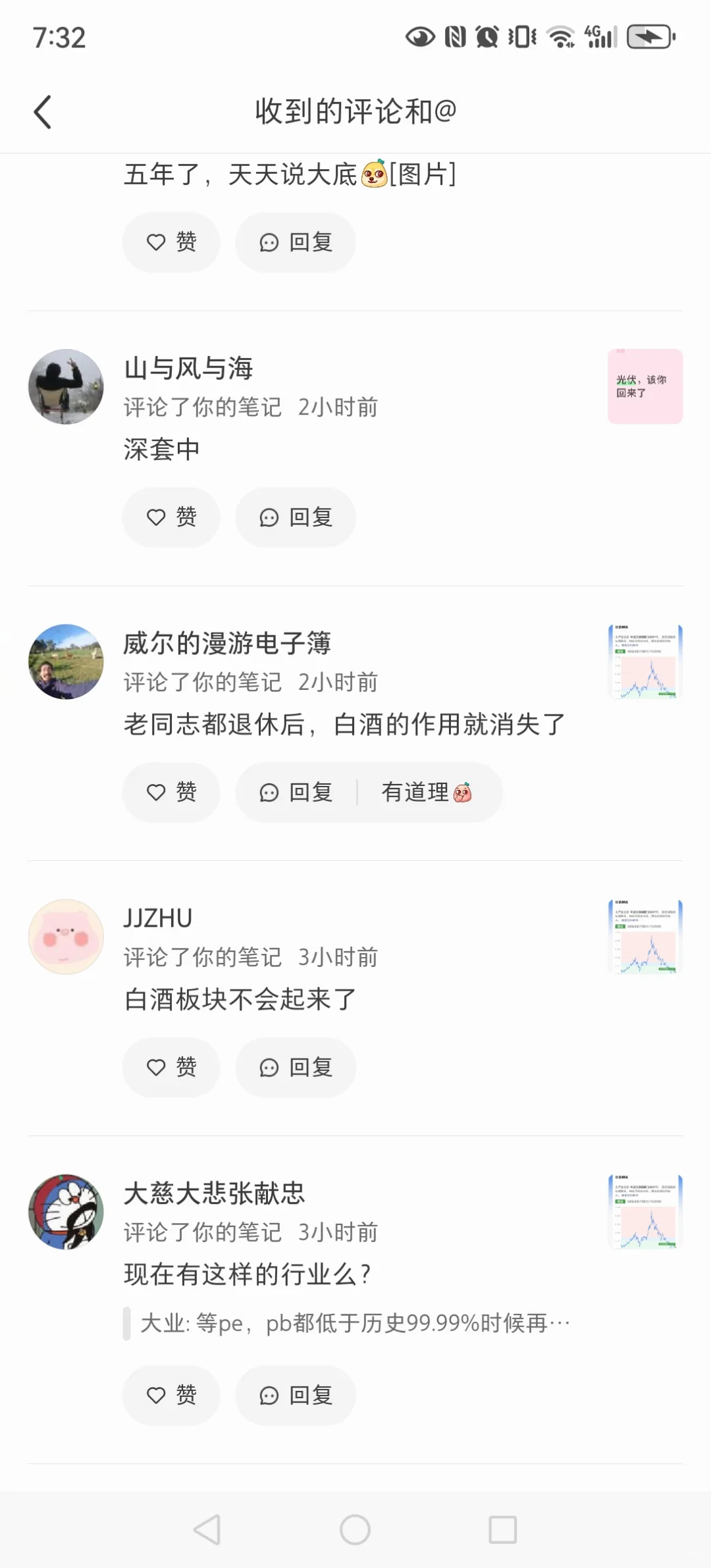 散户们都已经对白酒绝望了吗，太好了