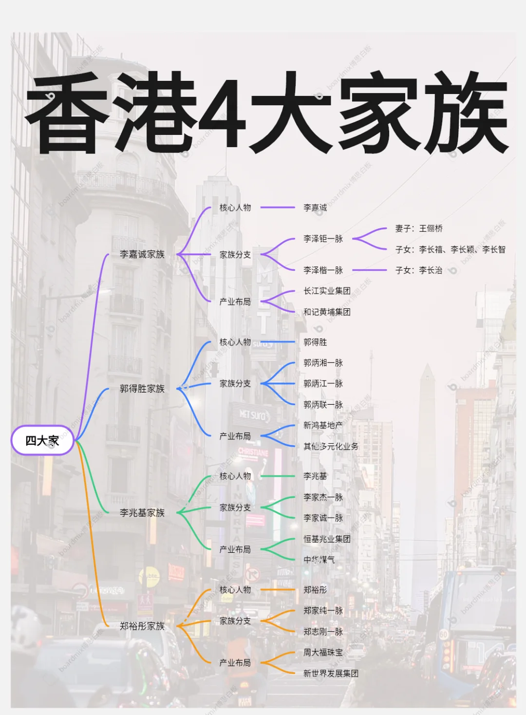 扒一扒香港四大家族，富可敌国的商业传奇✨