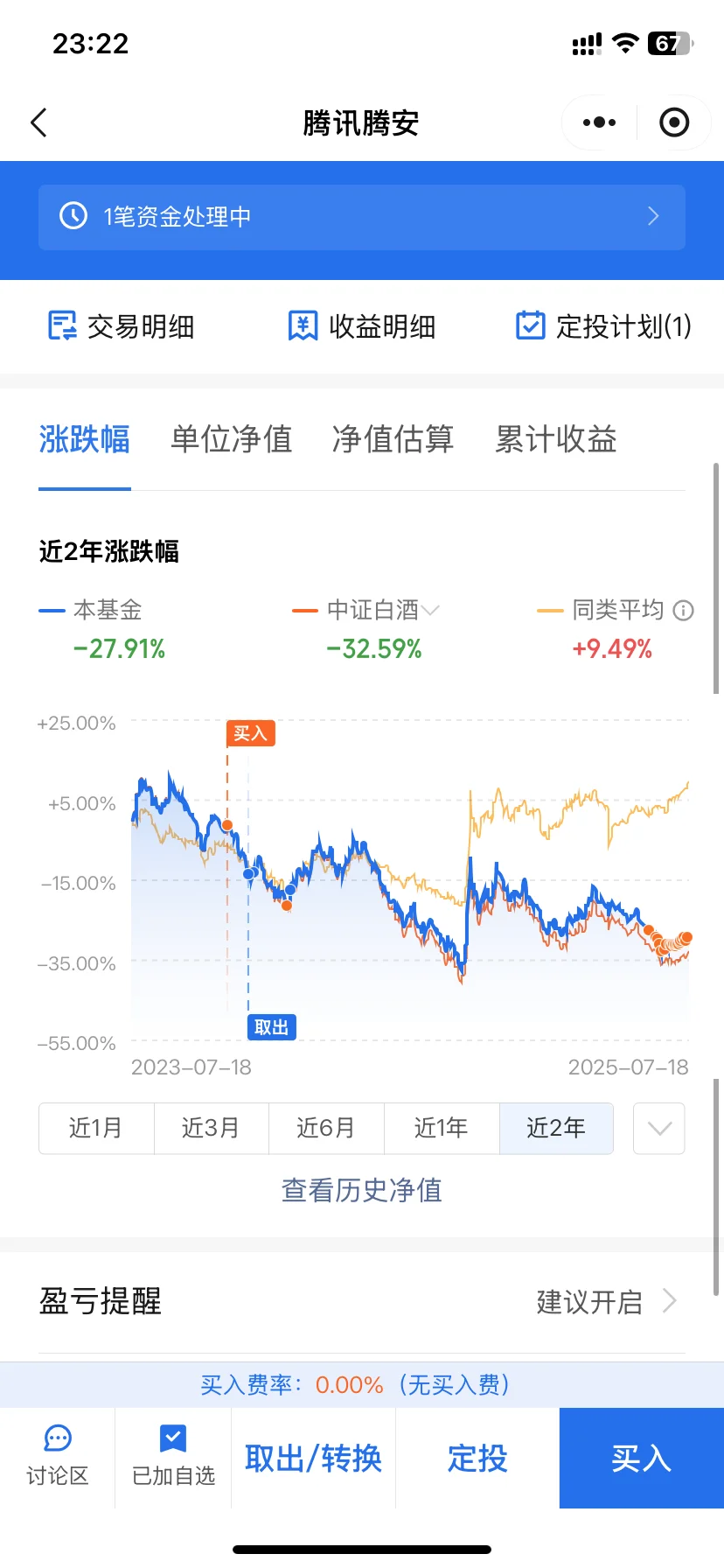 两年前买的白酒终于回本了
