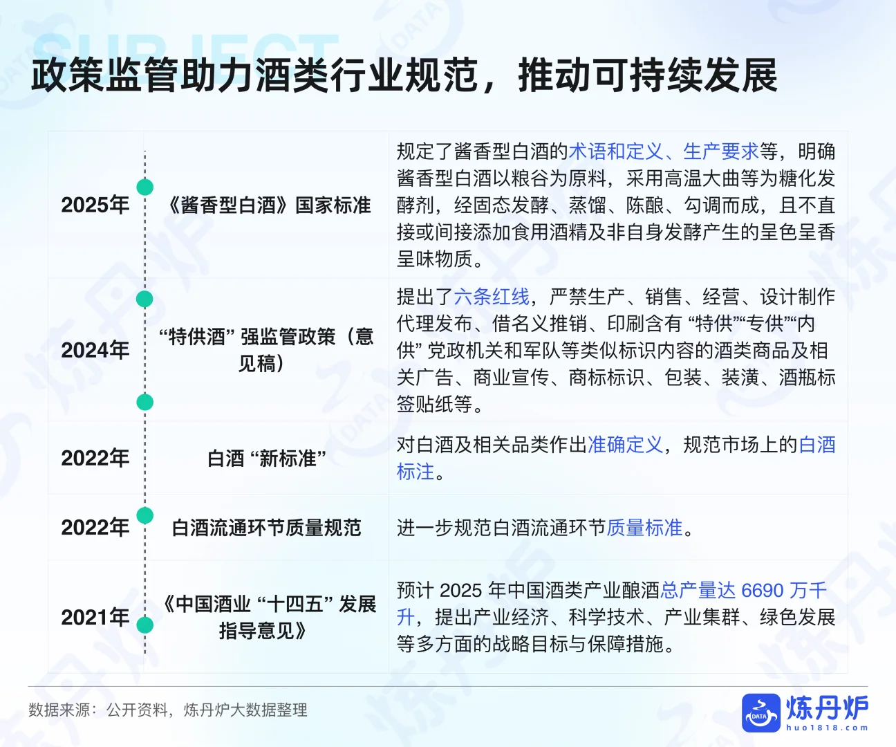 2025酒类行业发展趋势分析