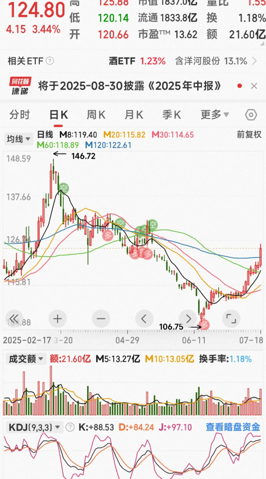 不是说白酒没人喝了吗？?
