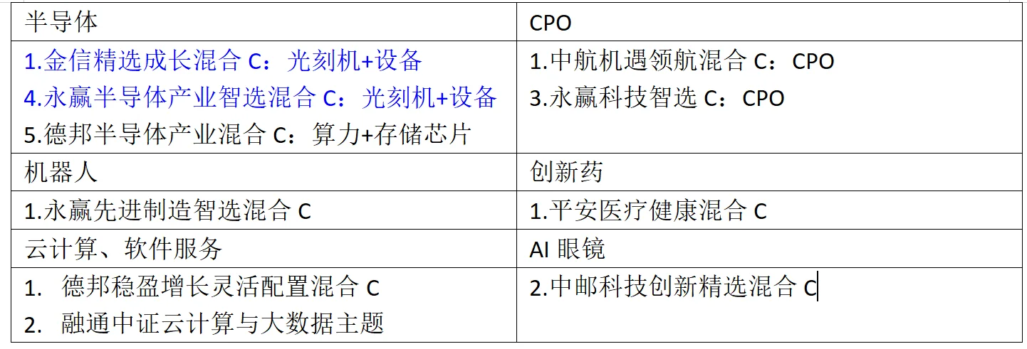 今日份基金学习
