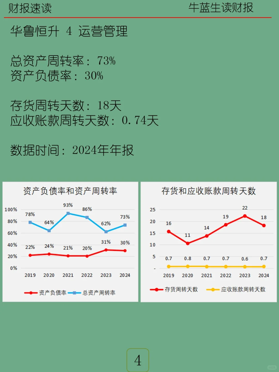 2024年报 | 069 华鲁恒升