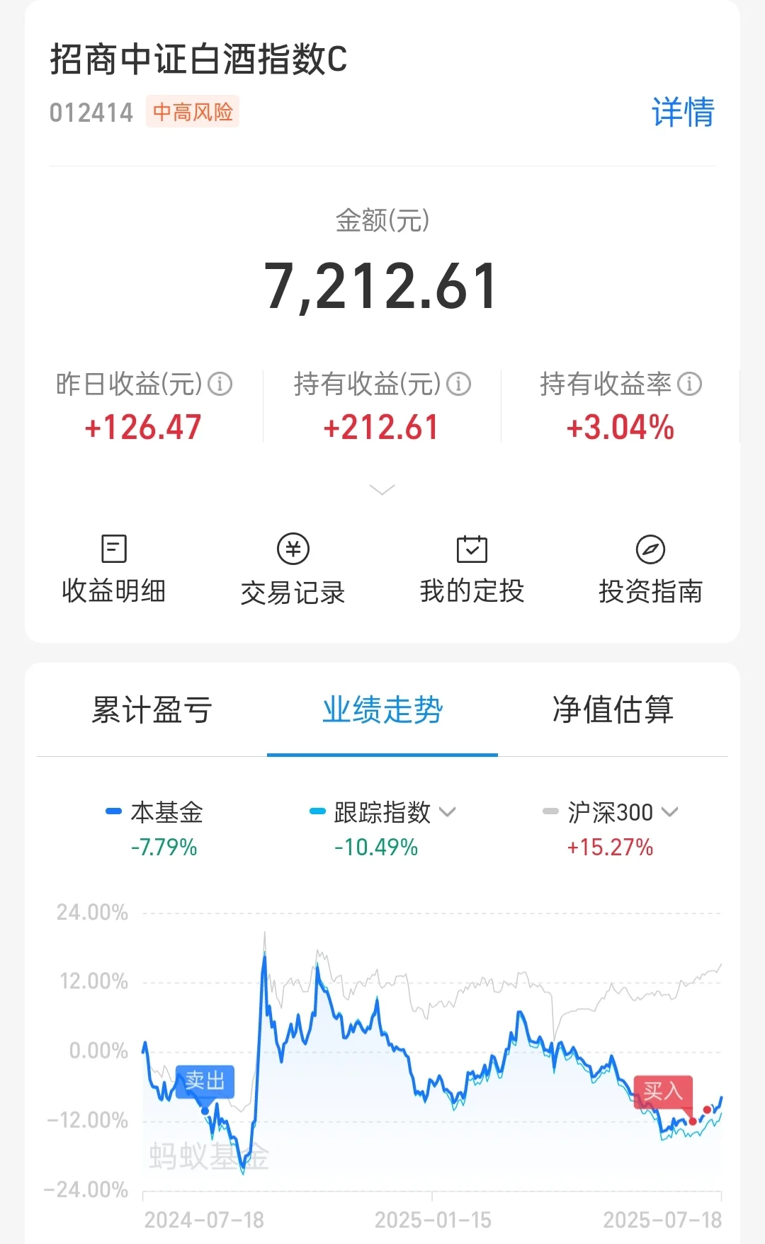 老实人第二次买白酒，有什么要注意的吗