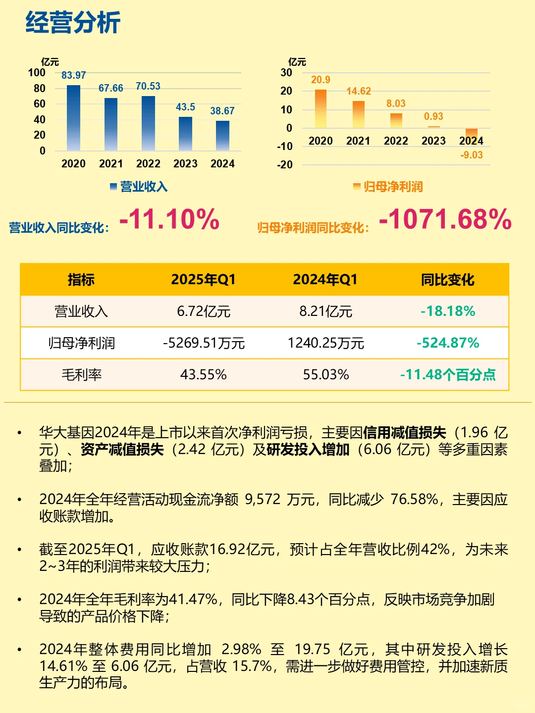 深度解读|每天认识一家公司：No.1华大基因