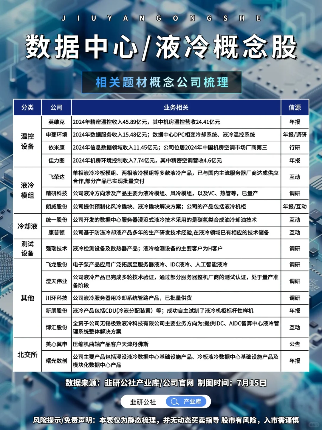 数据中心/液冷 相关题材概念公司梳理?