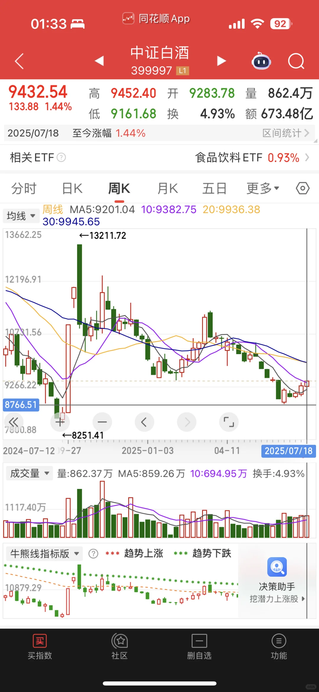 白酒探底成功，回升趋势逐步确认？
