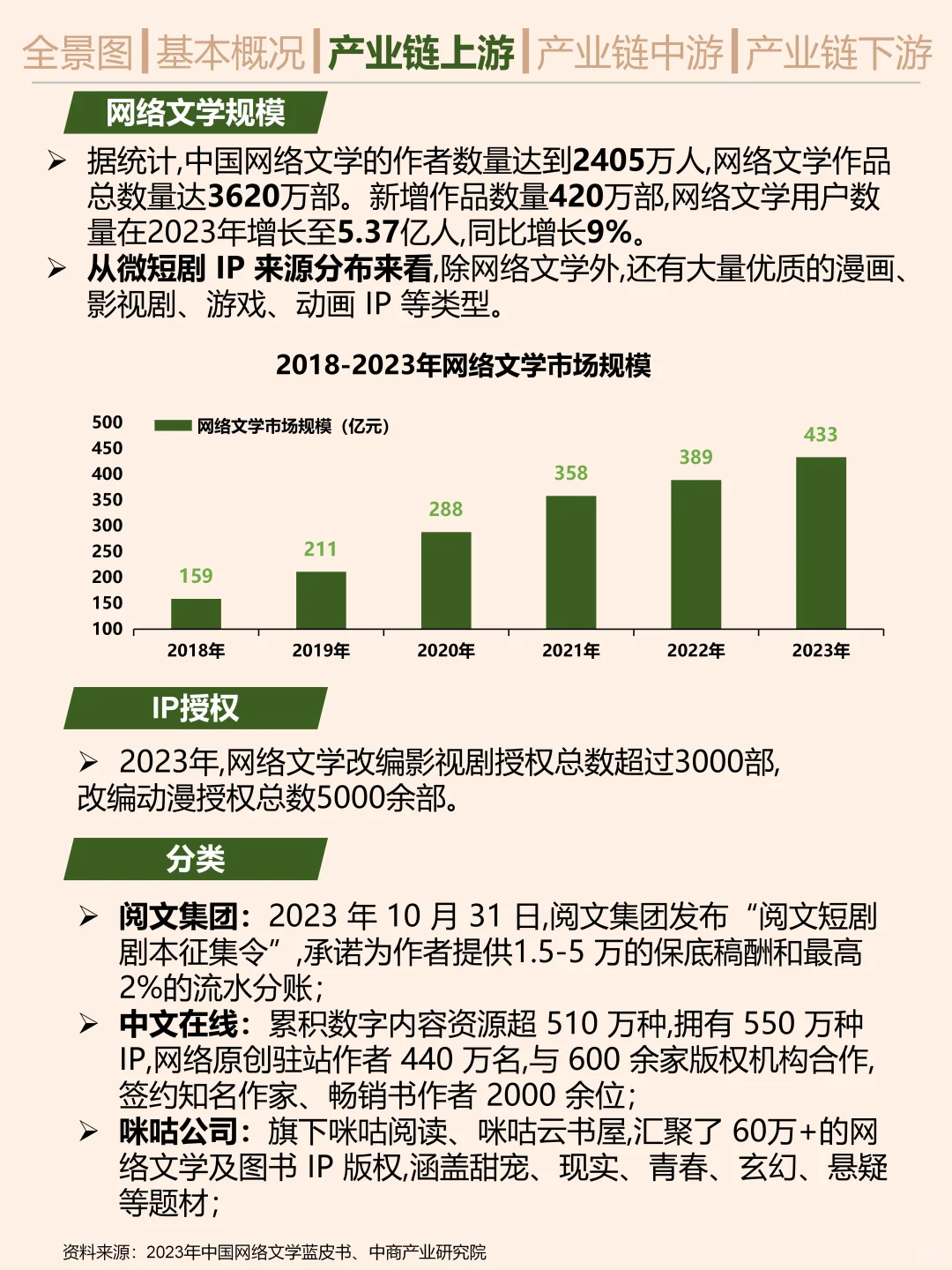 一天吃透一条产业链。短剧