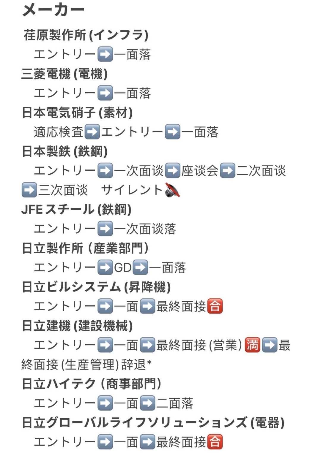 ??关于我就活时选考过的企业（メーカー・商社）