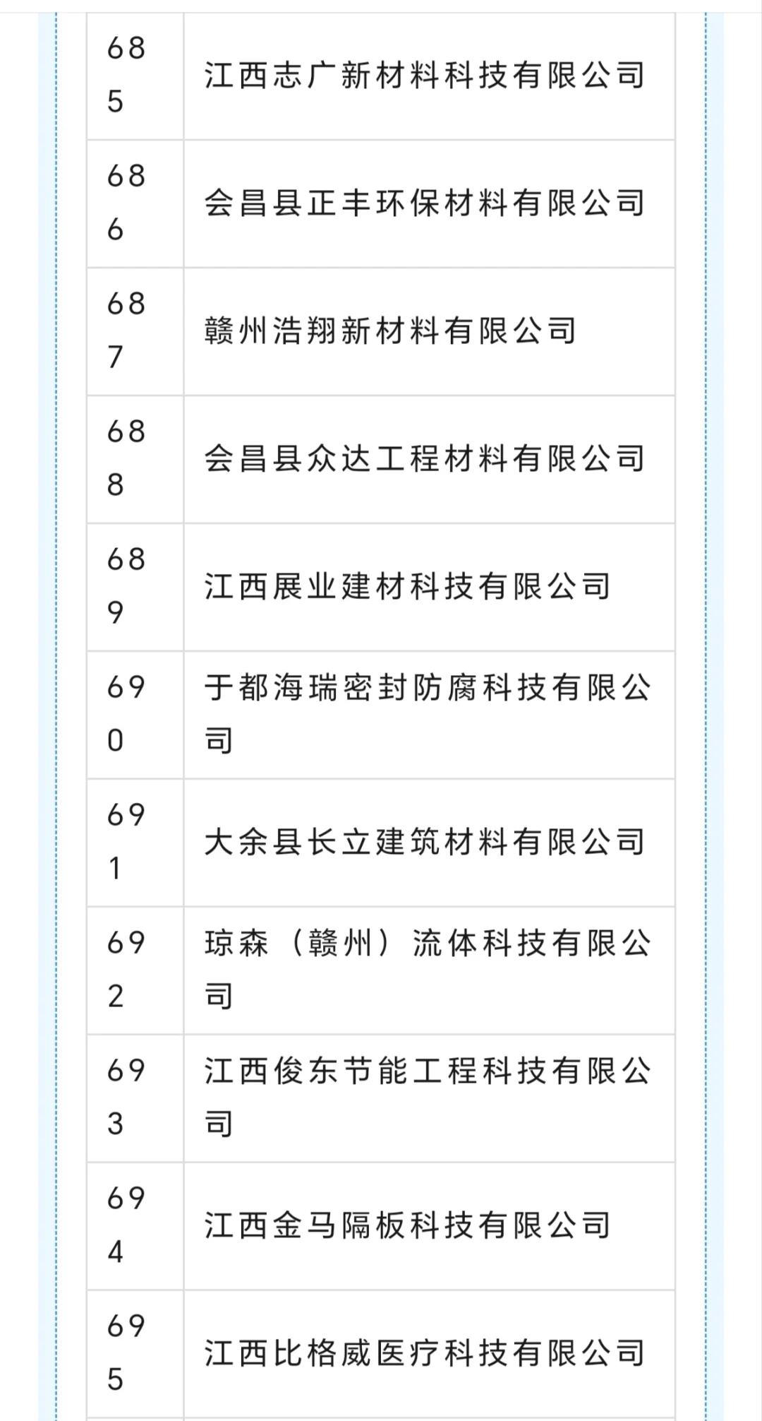 赣州 专精特新企业名单
