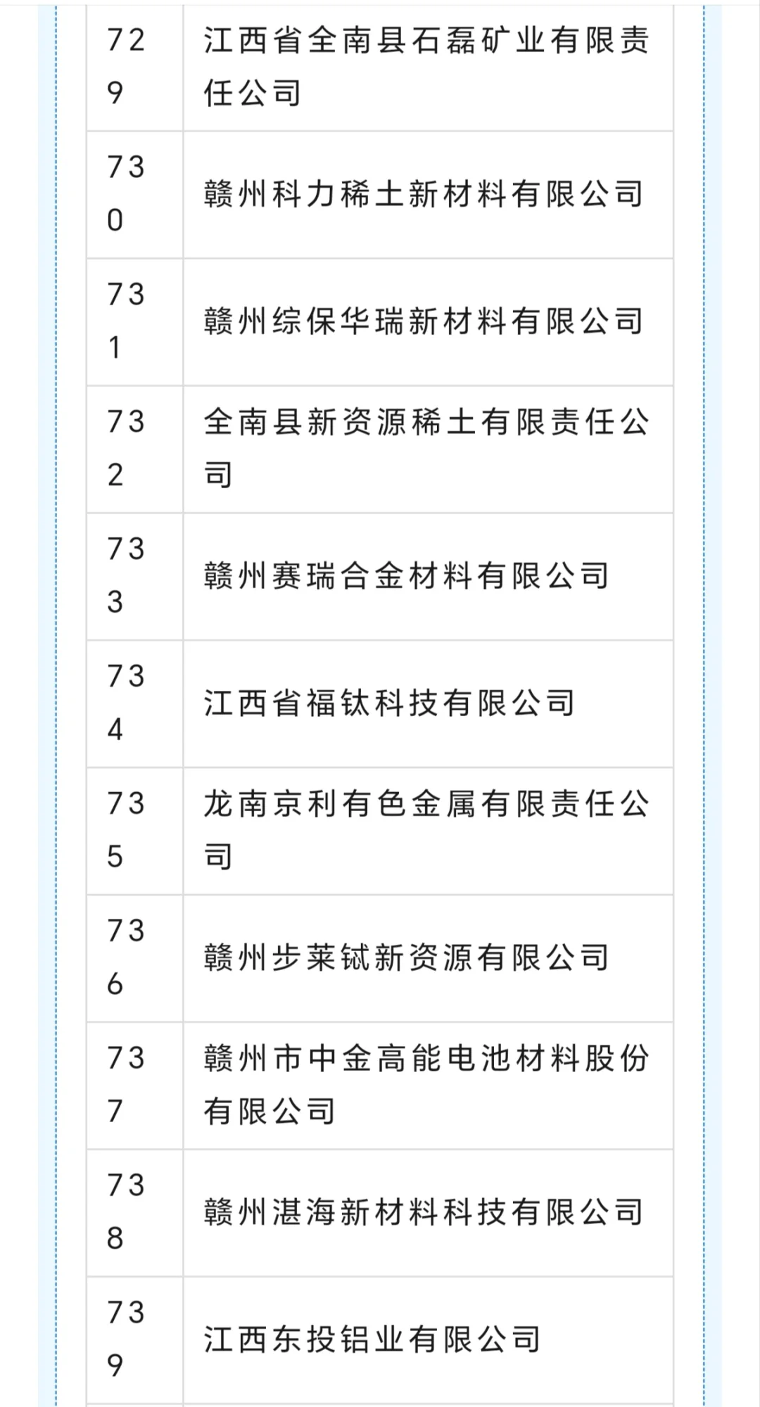 赣州 专精特新企业名单