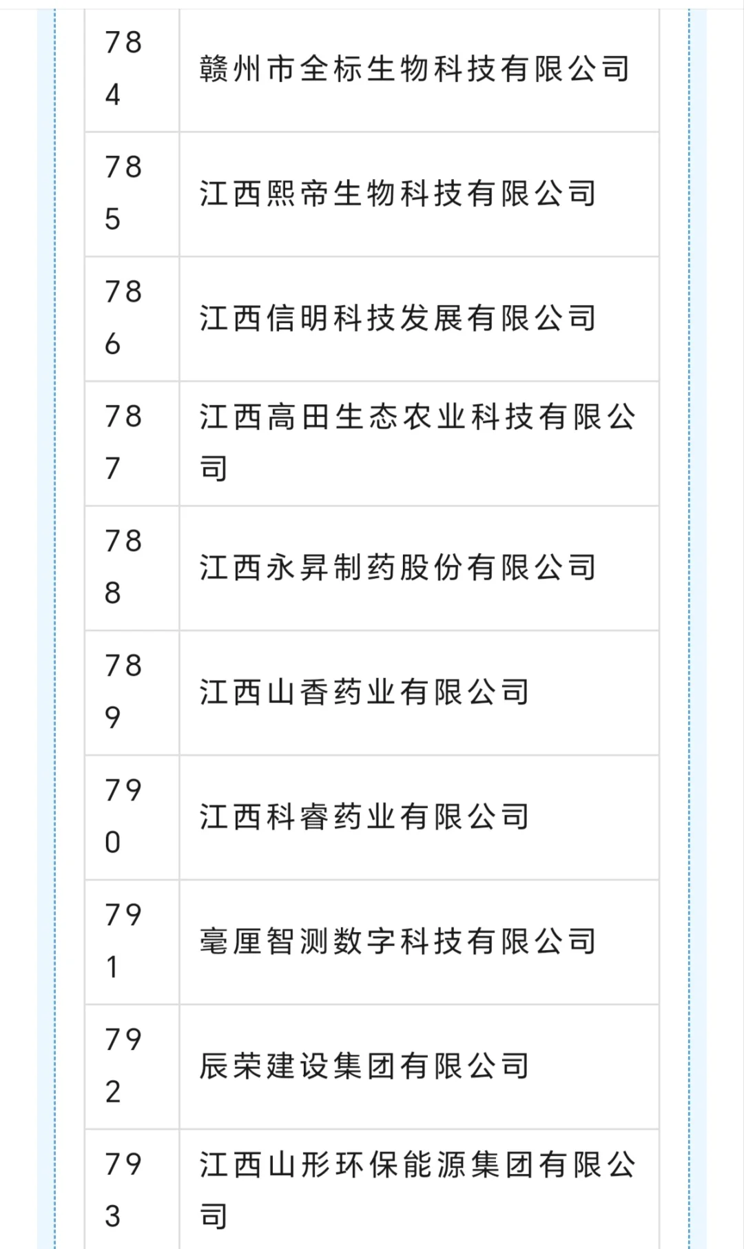 赣州 专精特新企业名单