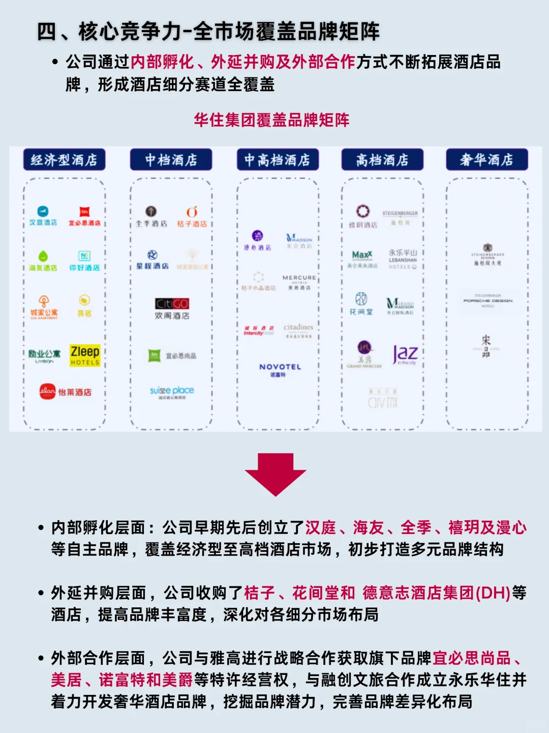 一天吃透一家龙头公司｜Vol. 5 华住集团