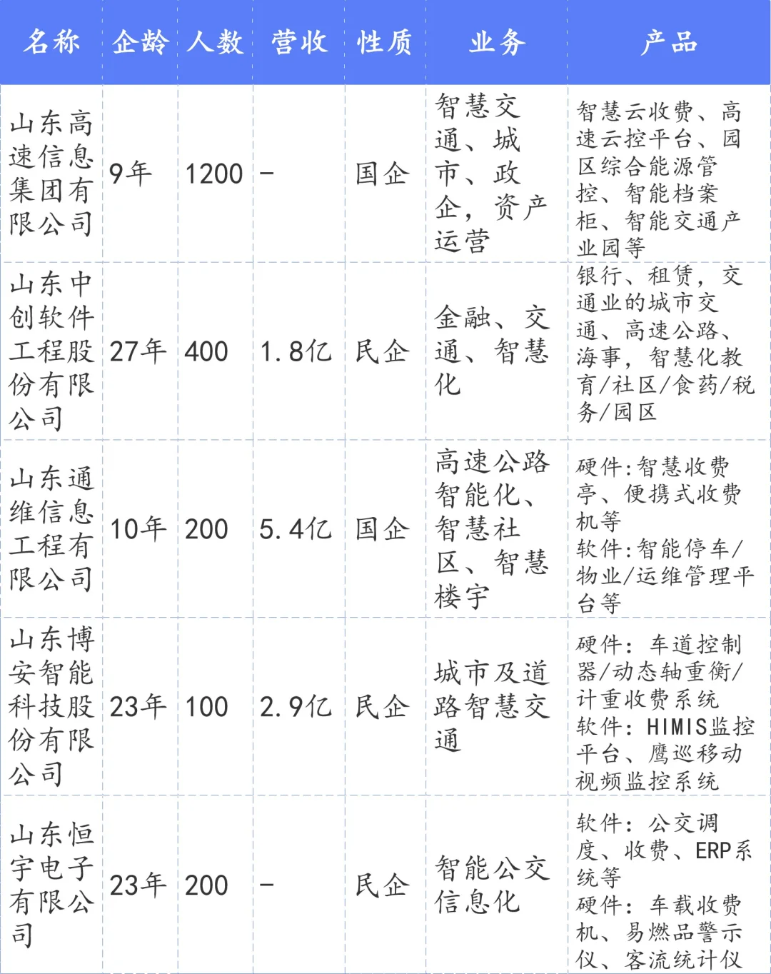 济南65家省百强软件和信息技术企业