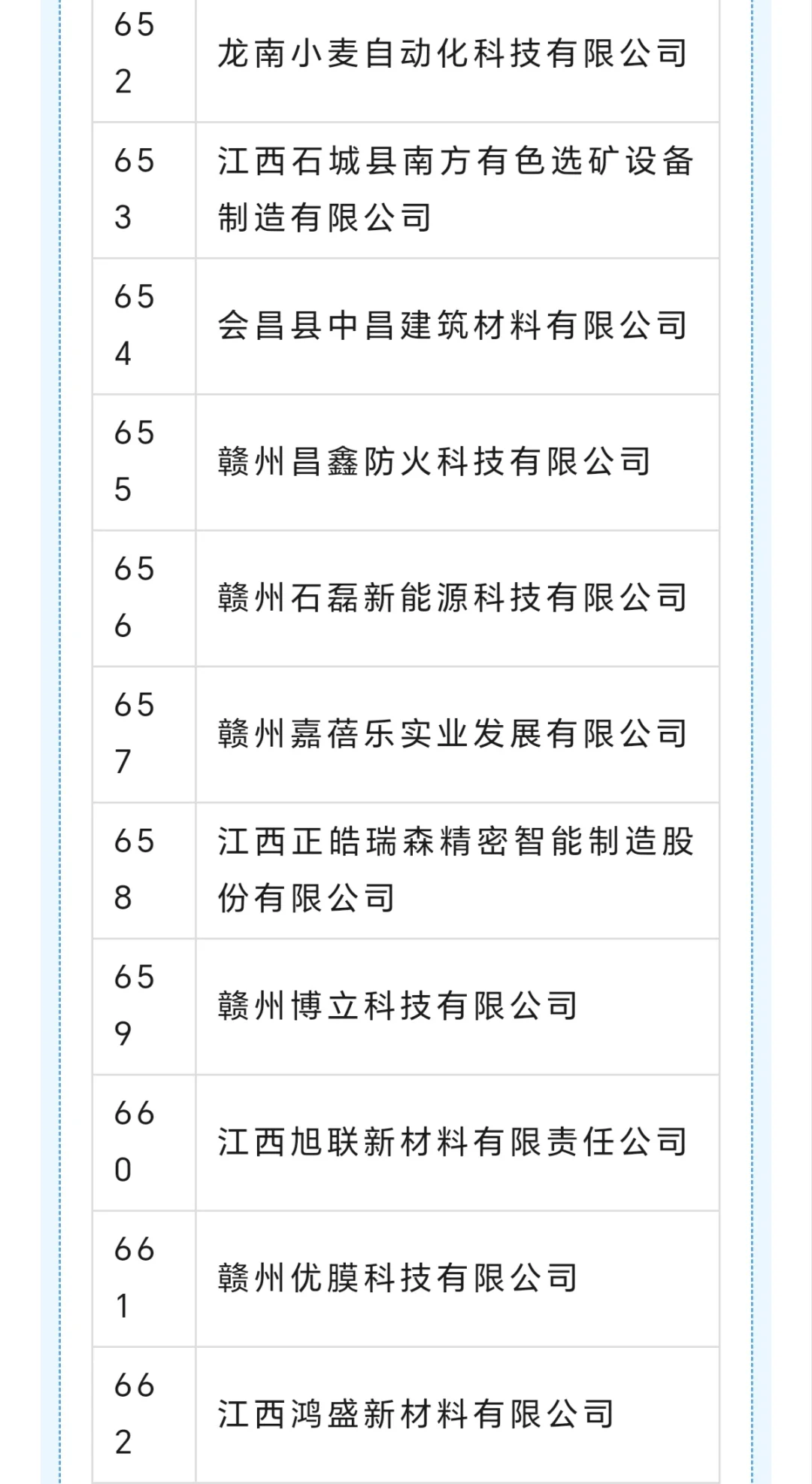 赣州 专精特新企业名单