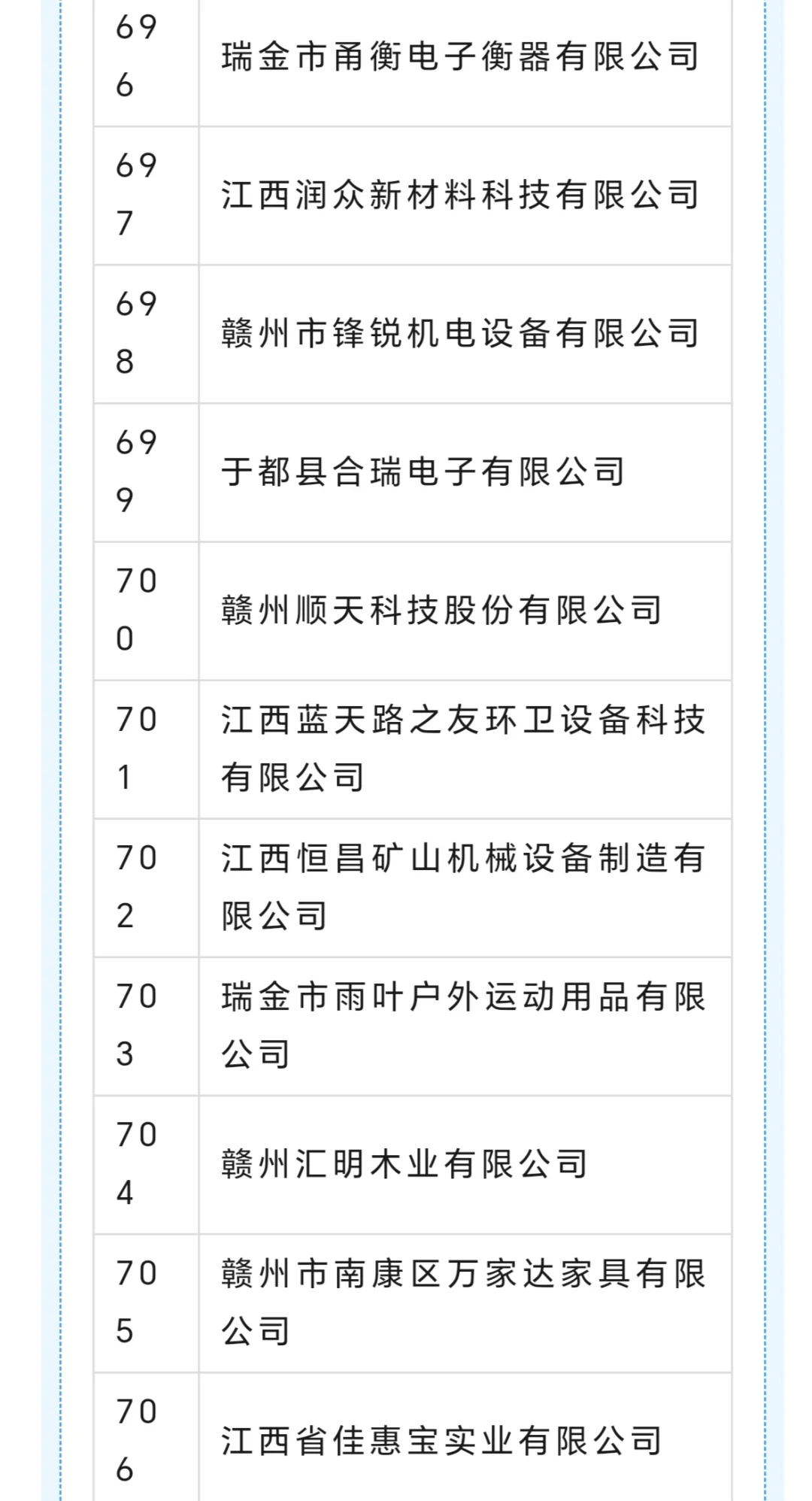 赣州 专精特新企业名单