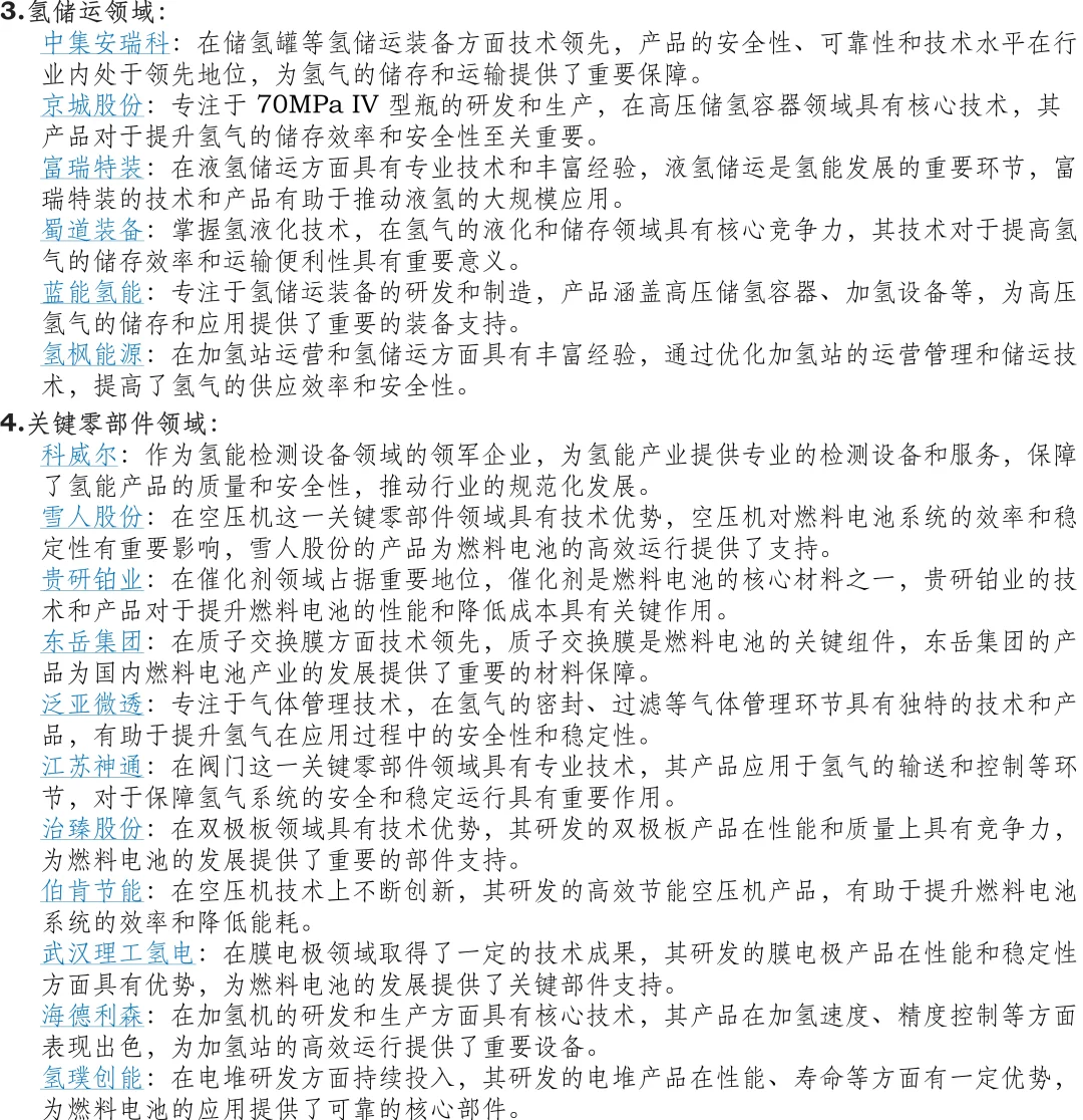 国内氢能行业企业（不全面）