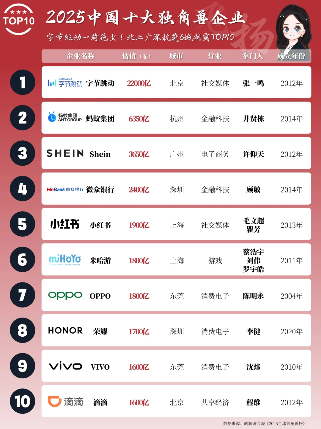 中国十大独角兽企业（2025年最新版）