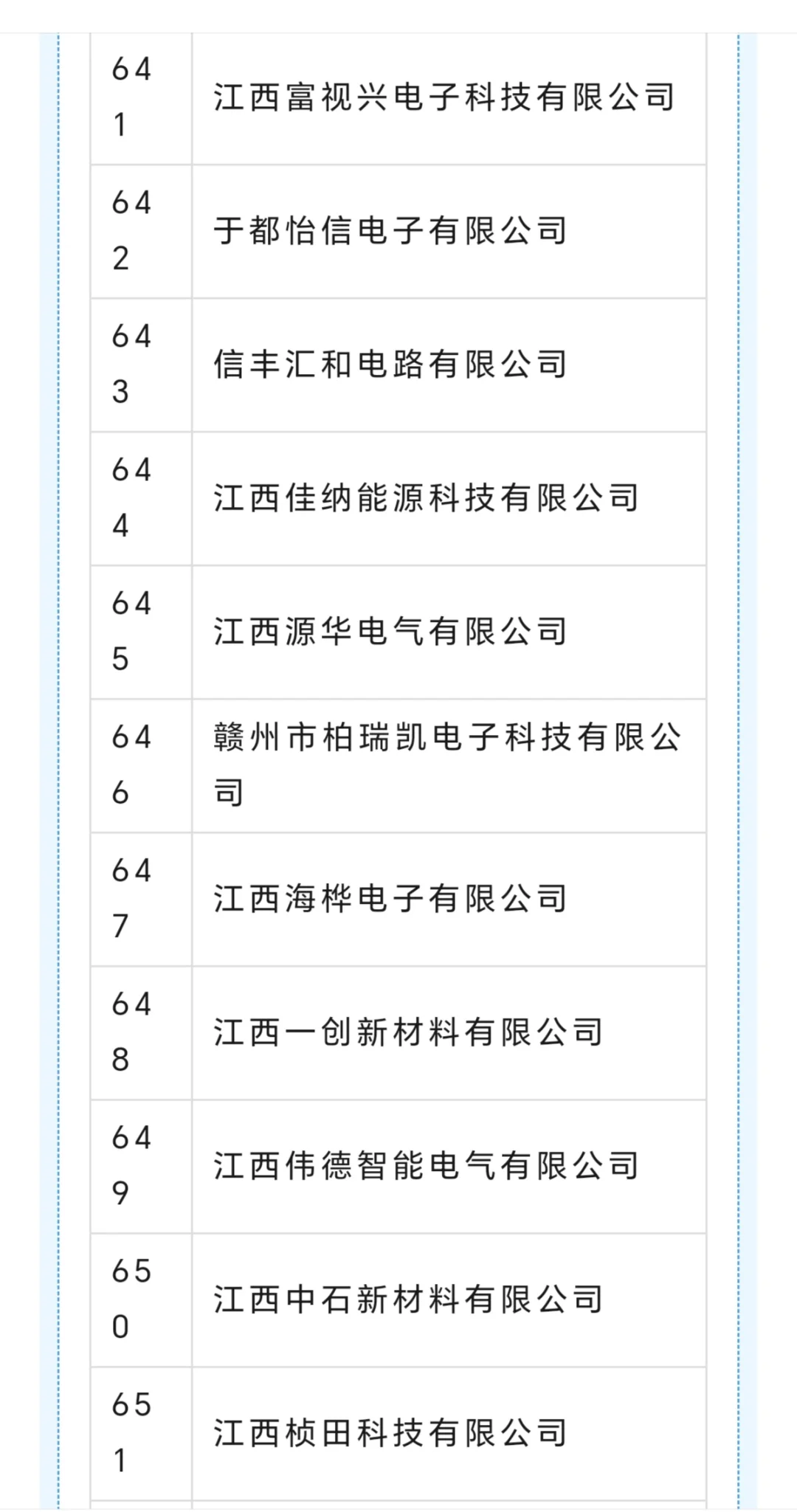 赣州 专精特新企业名单
