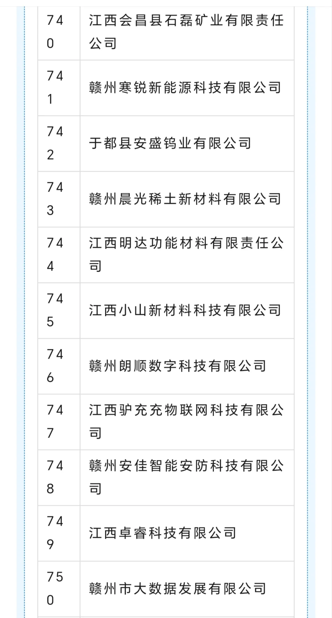 赣州 专精特新企业名单
