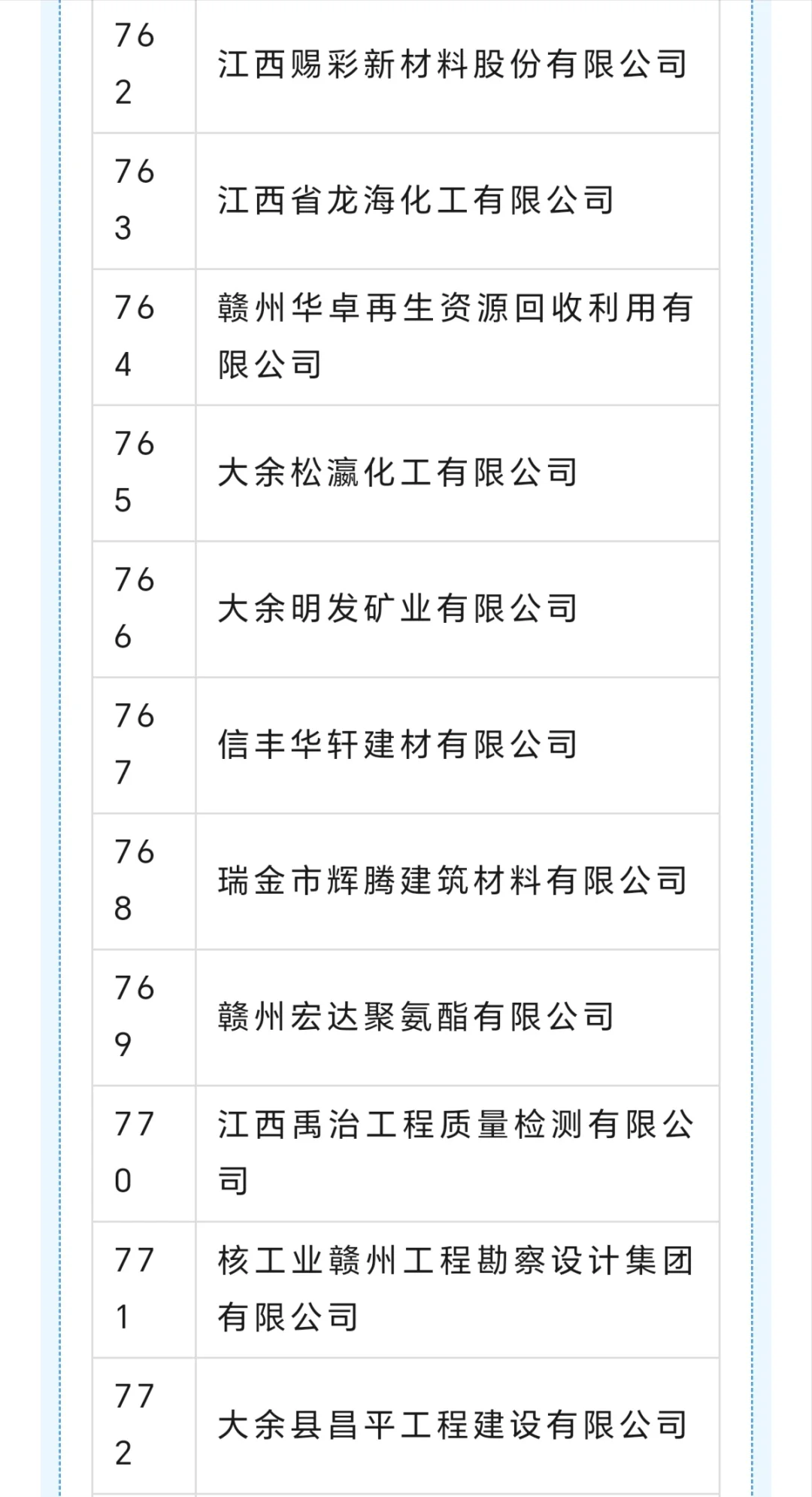 赣州 专精特新企业名单