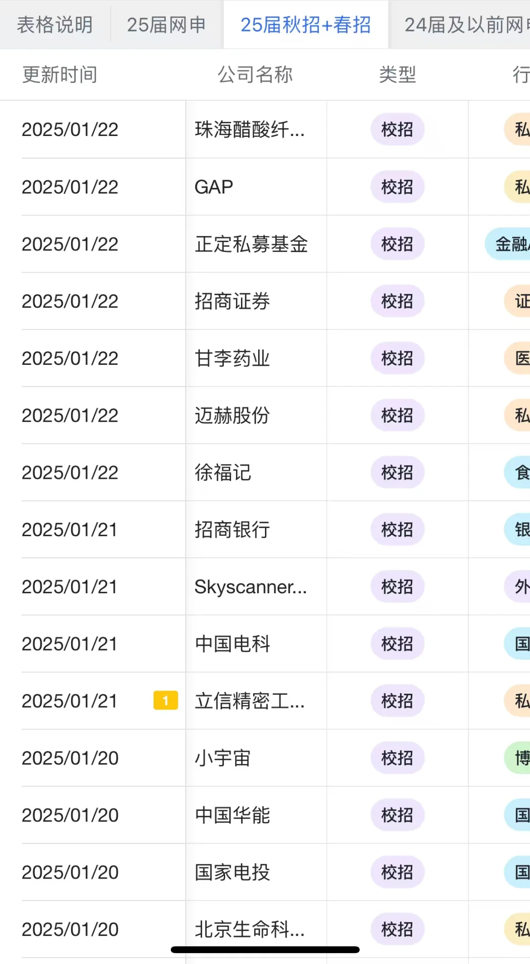 2月，都给我速投小而美企业！！