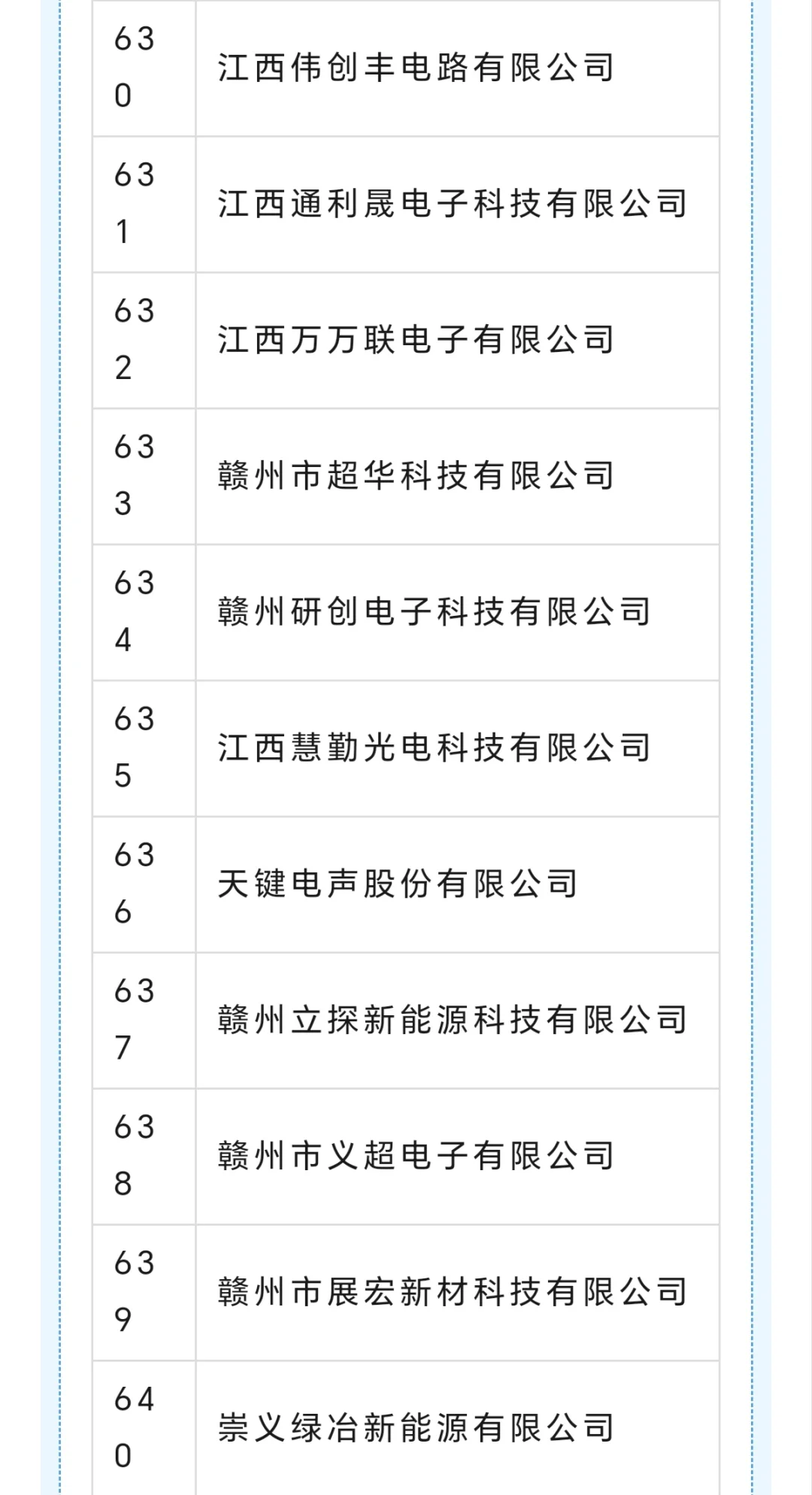 赣州 专精特新企业名单