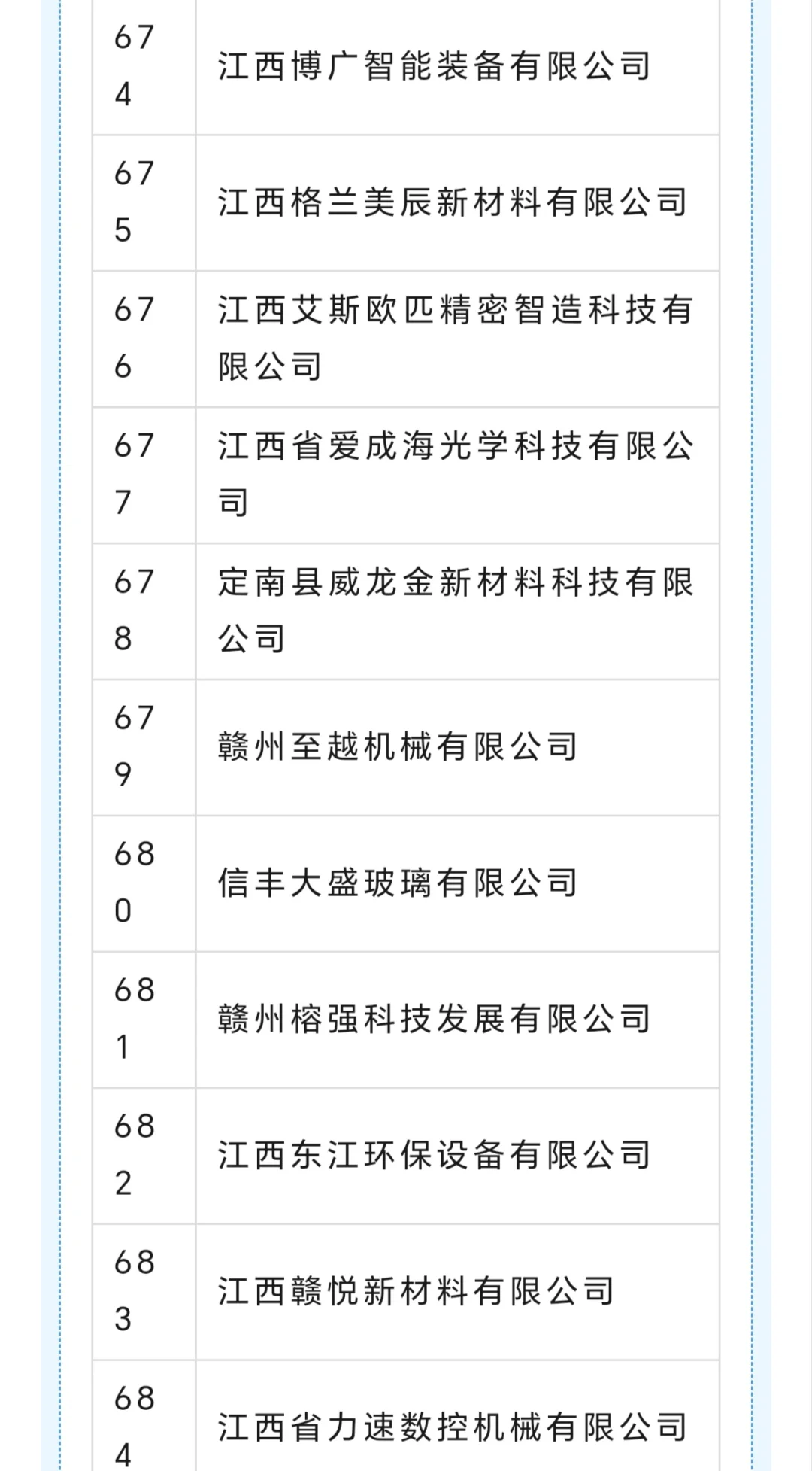 赣州 专精特新企业名单